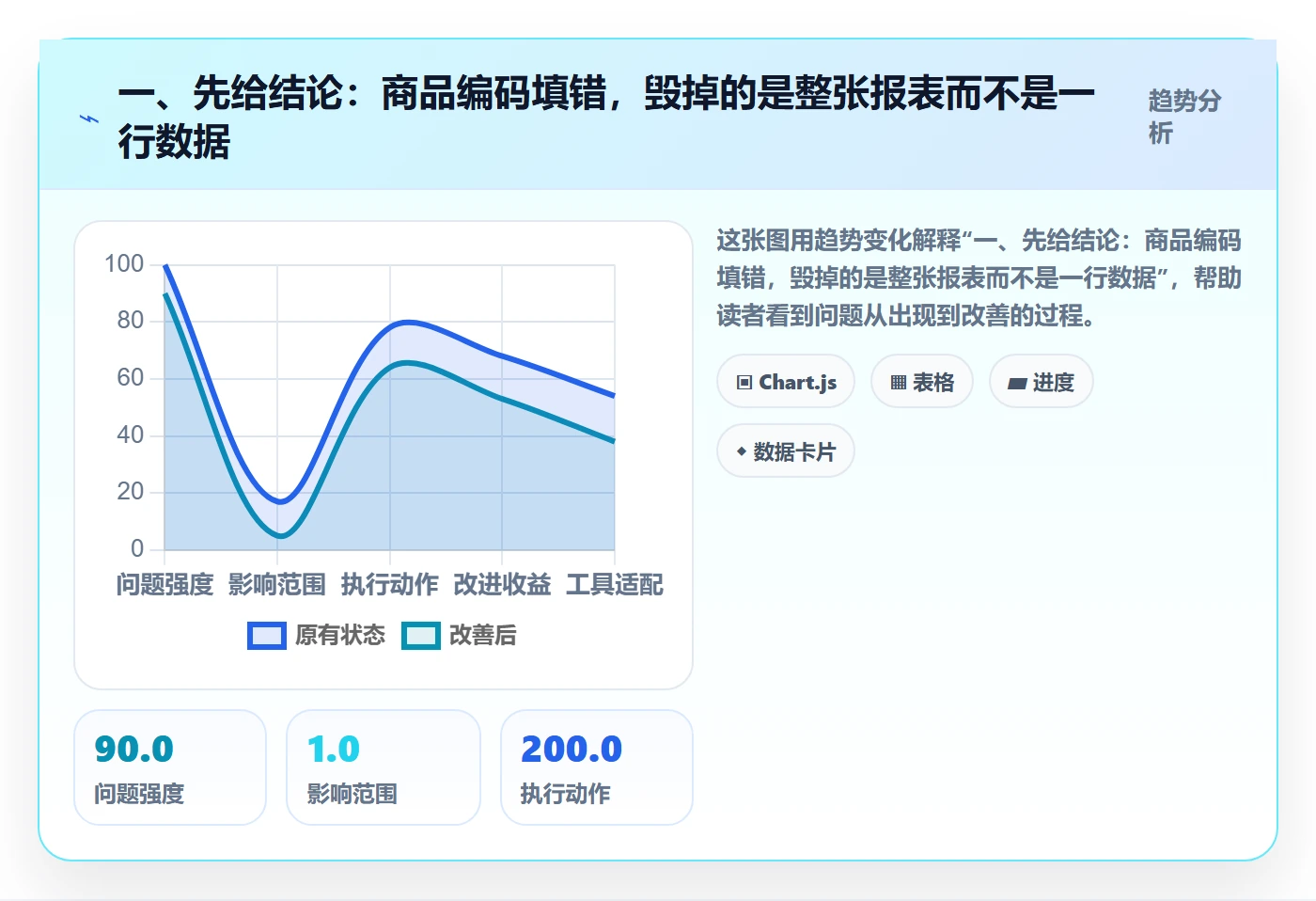 一、先给结论:商品编码填错,毁掉的是整张报表而不是一行数据