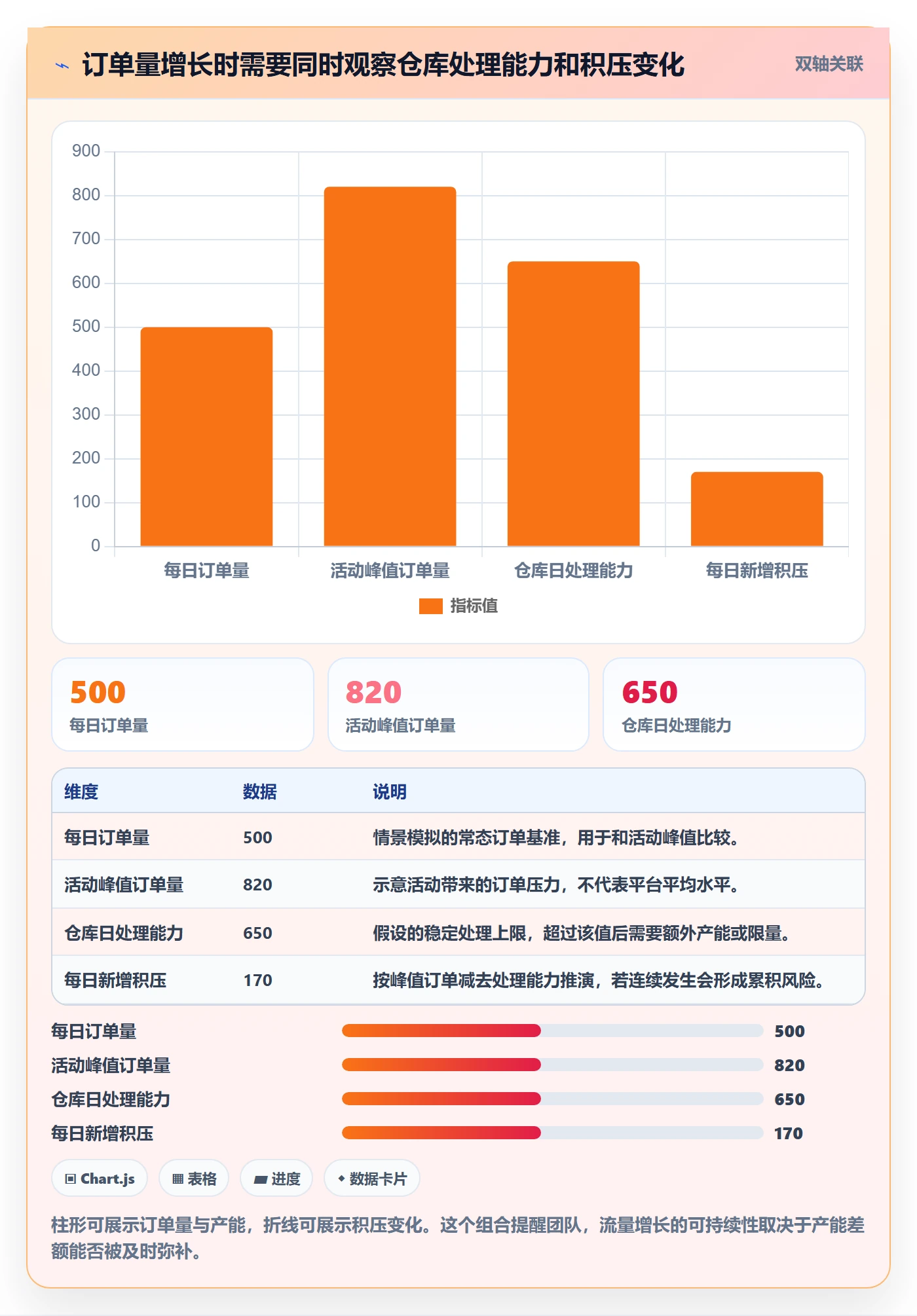 temu场景解析：活动流量中的多店经营怎么处理