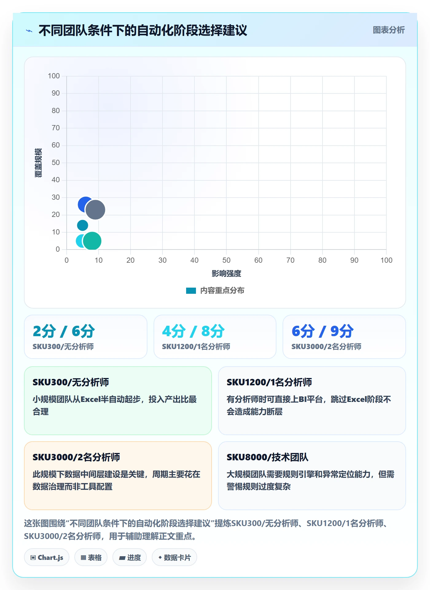 商品分析实施路径：价格带如何完成自动化方案