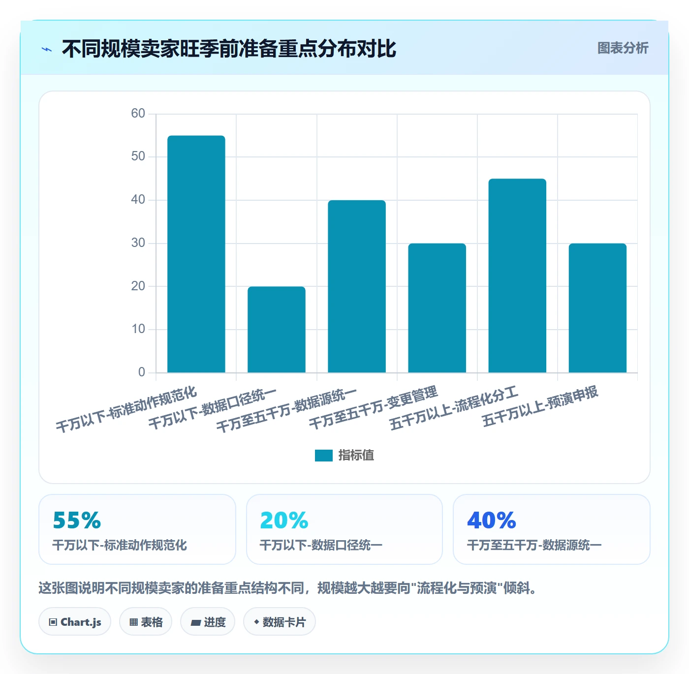 跨境电商一站式服务方案设计：税务合规场景的旺季准备怎么做
