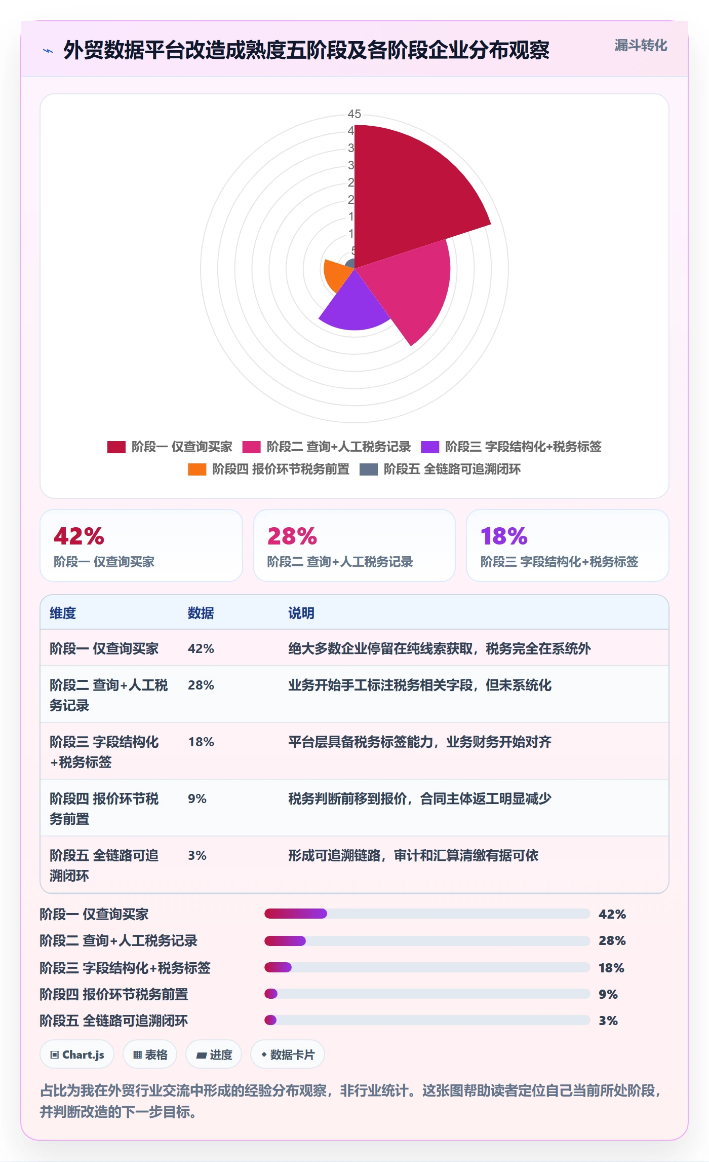 外贸数据分析平台改造重点：从买家查询推进税务筹划