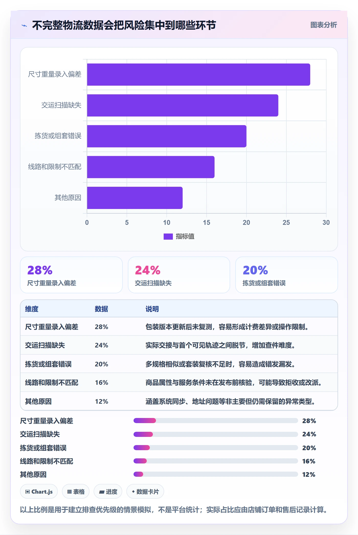 temu从0到1：商品发布的物流方案与操作要点