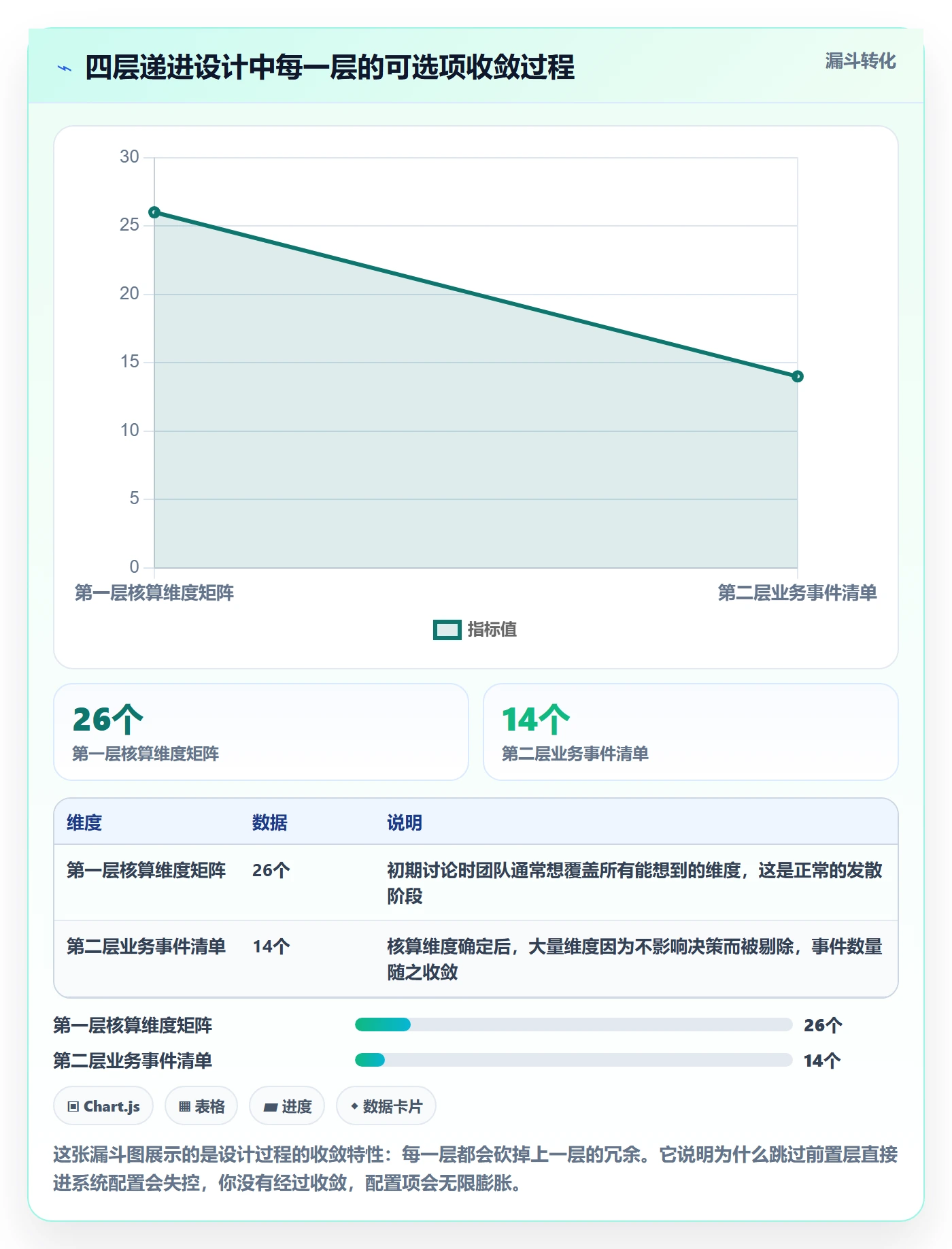 erp跨境电商建设路线：从财务核算到流程设计分几步