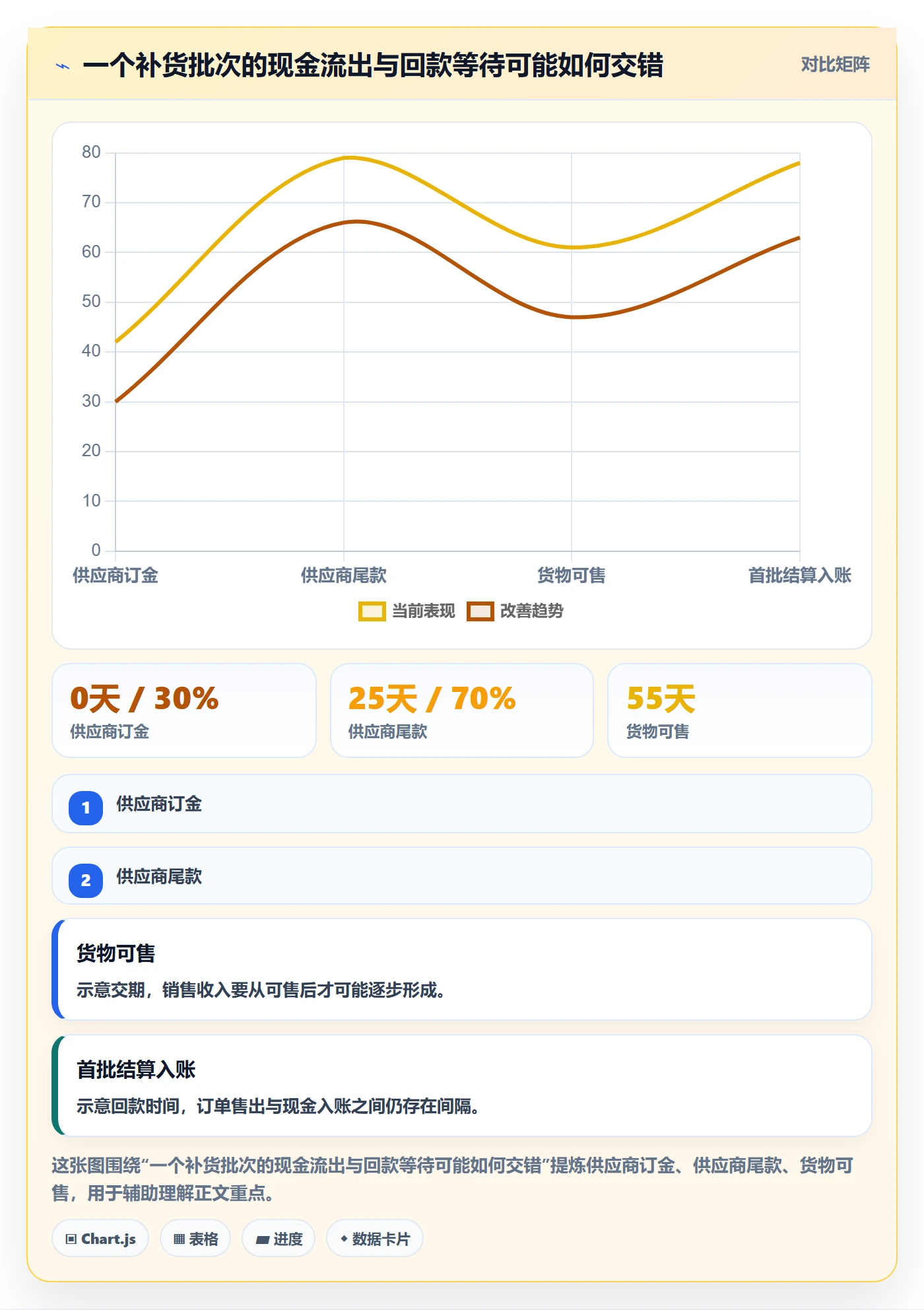 跨境电商操作手册：支付结算对应的供应链协同步骤