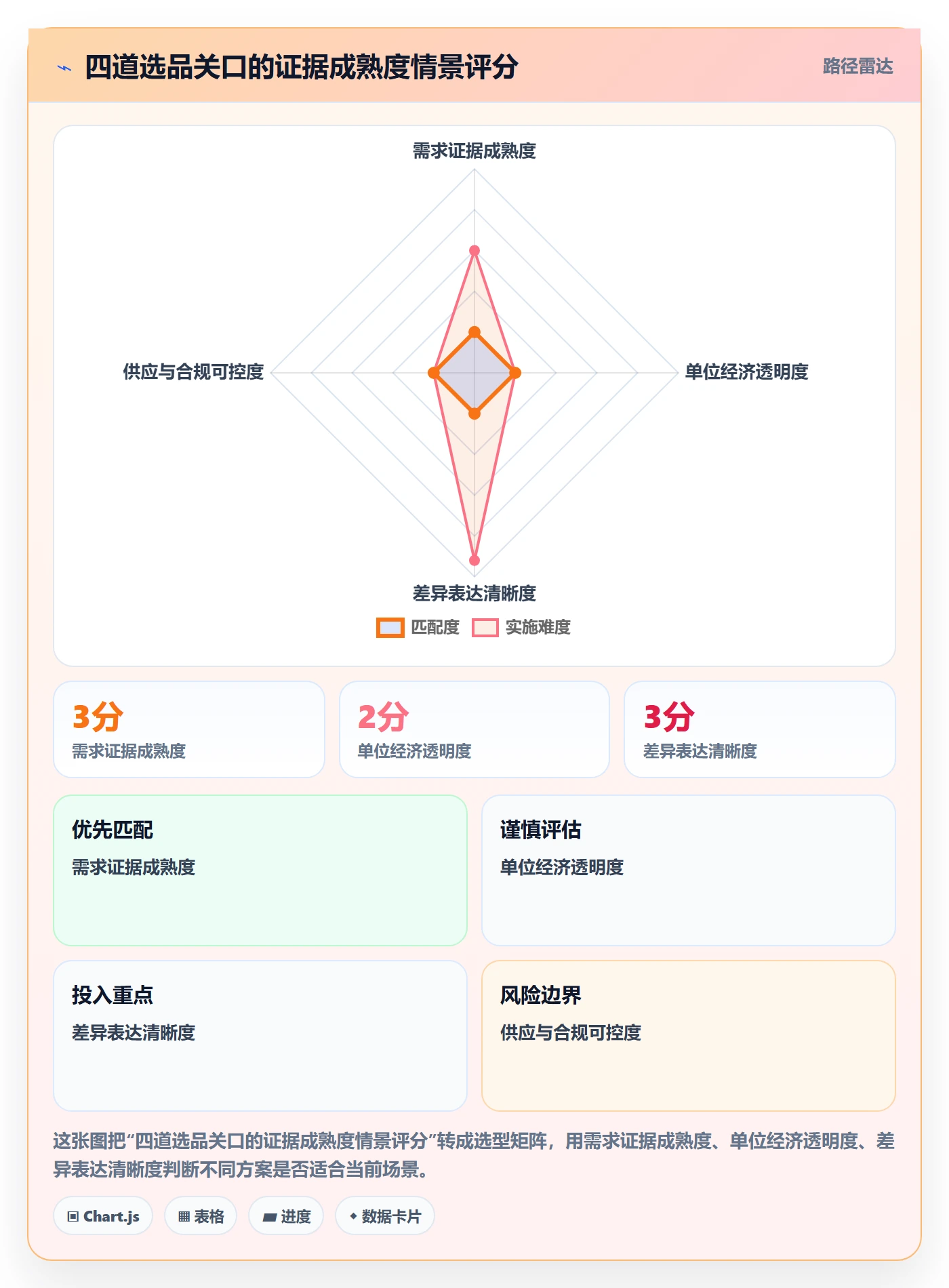 跨境电商进阶课：围绕选品策略完善案例拆解