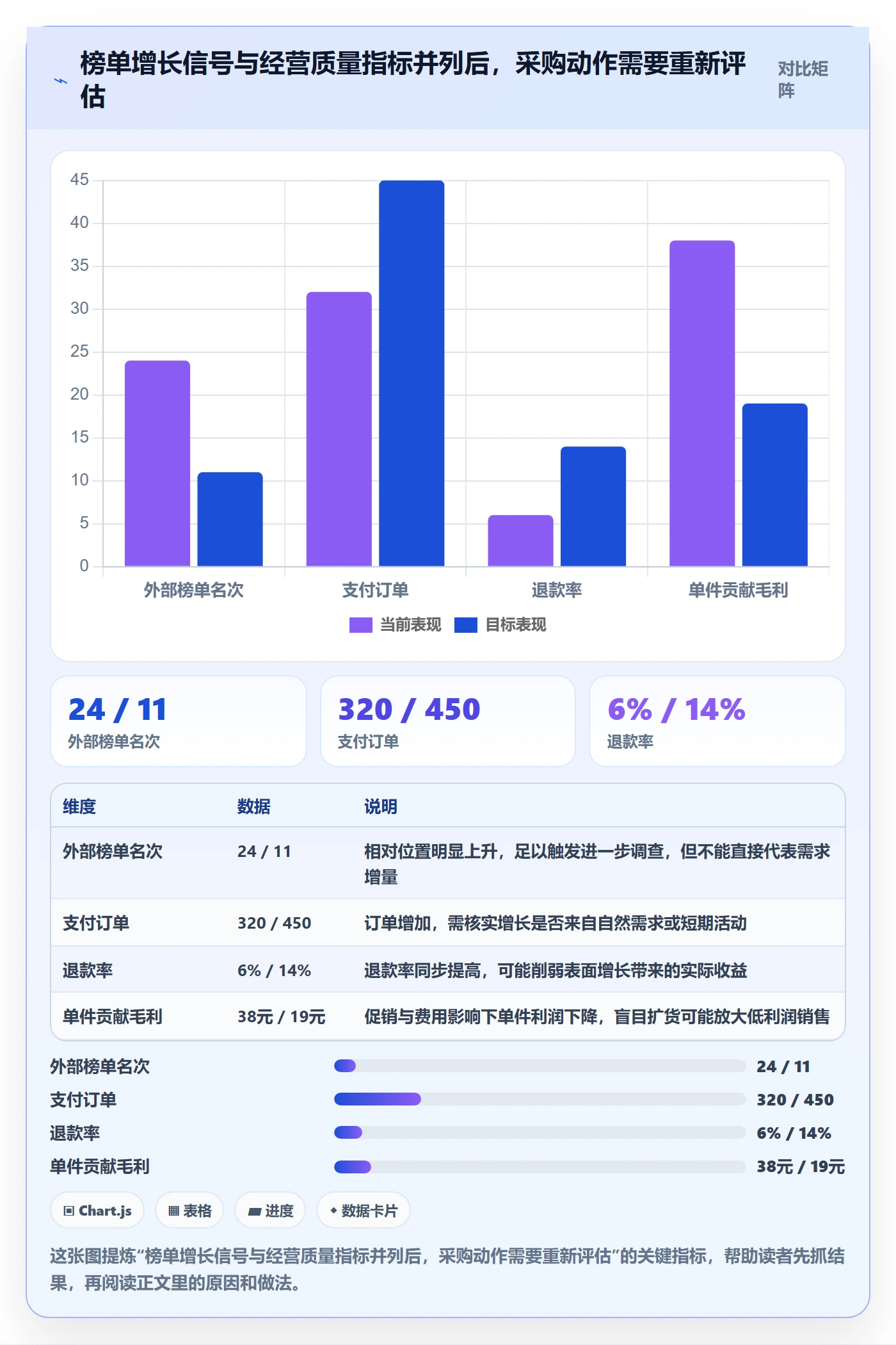 电商数据查询网站怎么选？平台榜单相关的多店经营判断标准