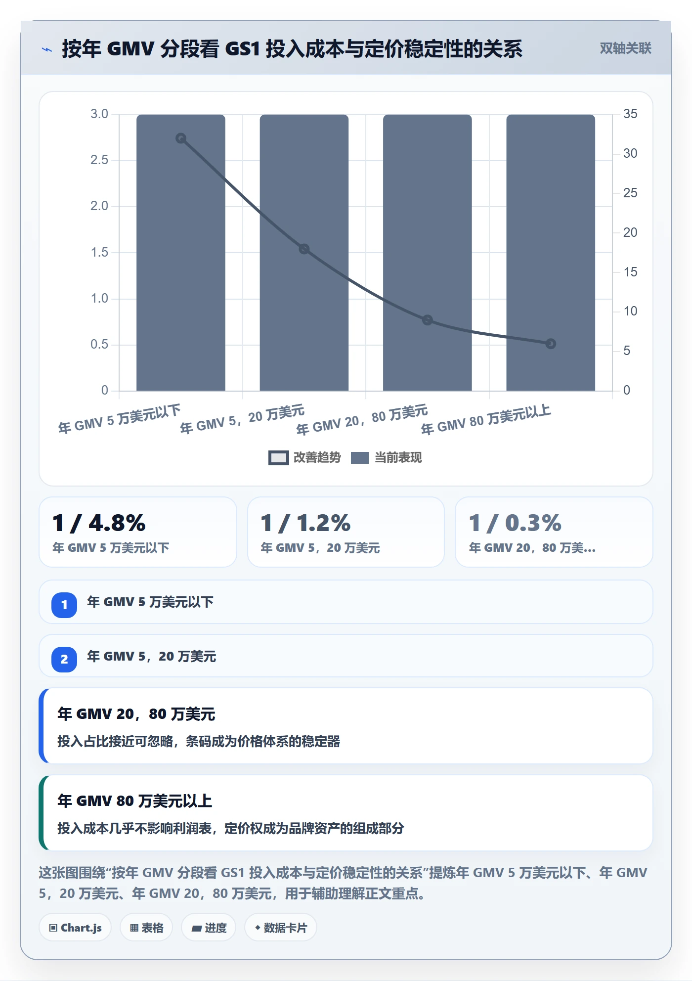 UPC码检查方法：通过豁免申请评估定价策略质量