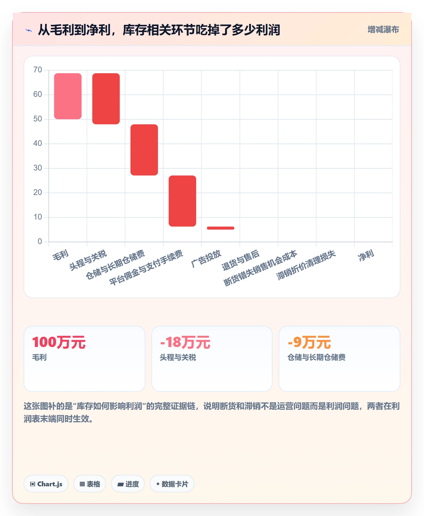 跨境电商运营怎么落地？从库存计划讲清数据复盘