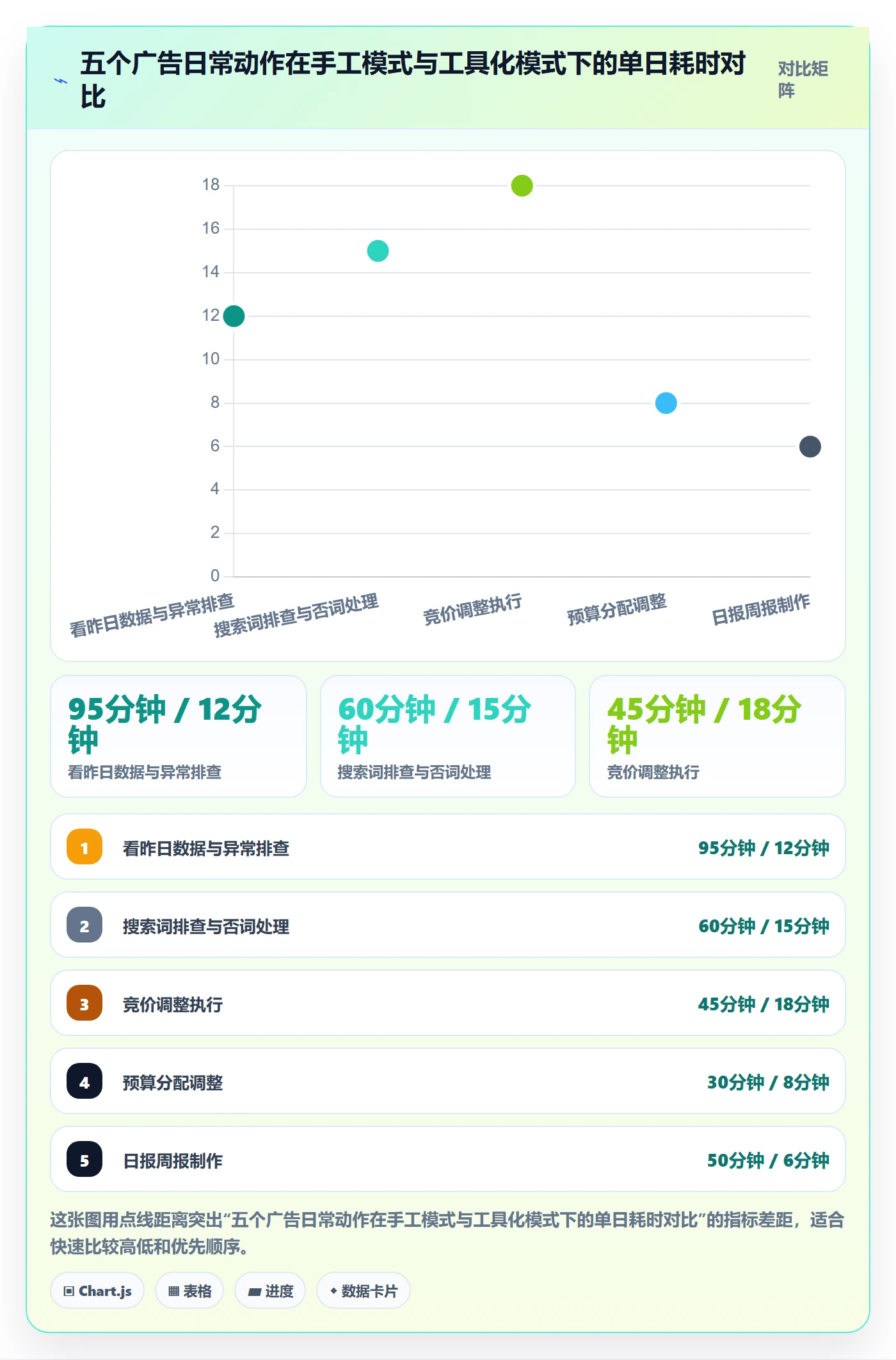 亚马逊软件怎么用？广告管理场景下的日常管理拆解