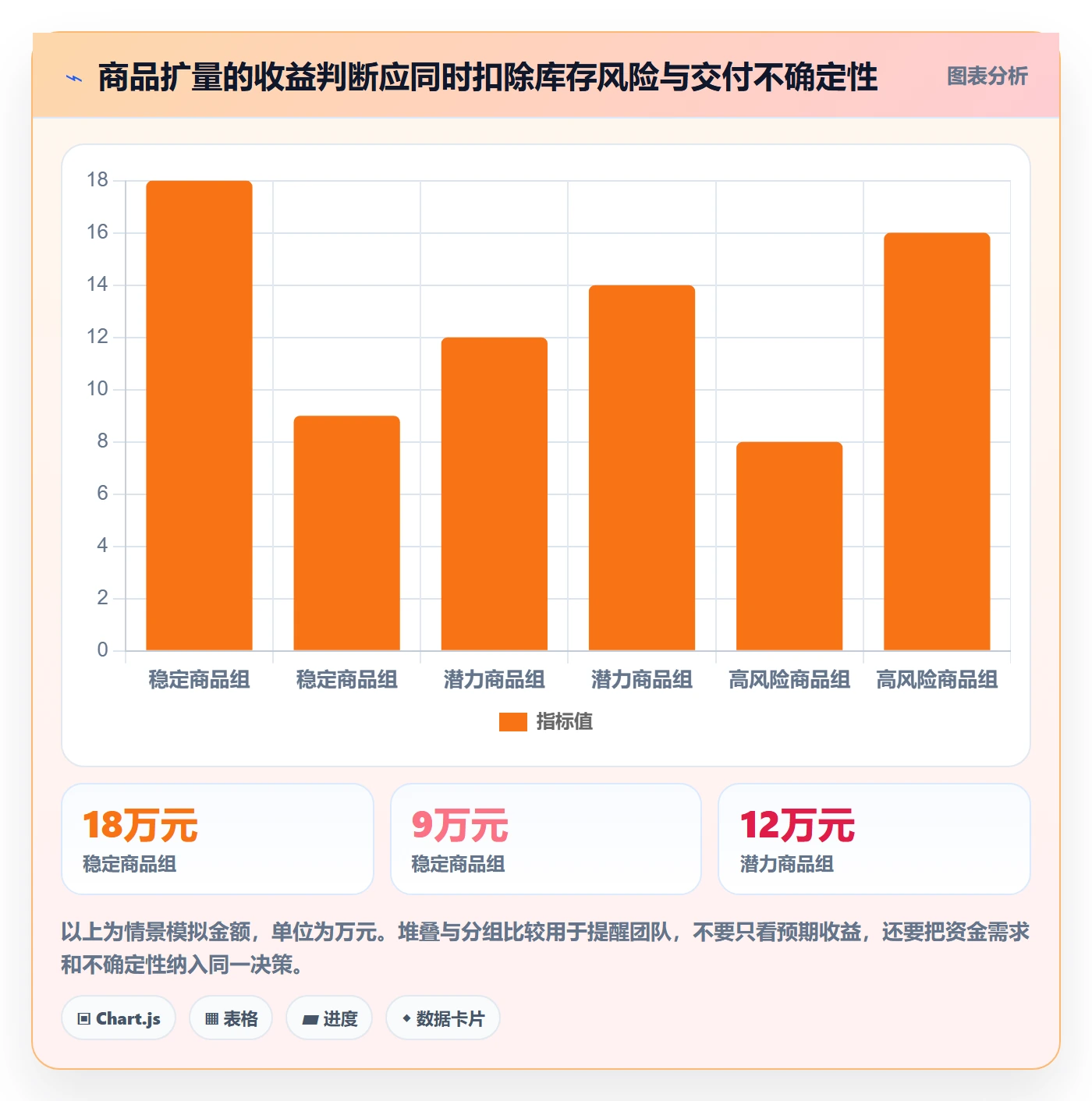temu怎么落地？从全托管模式讲清季度复盘
