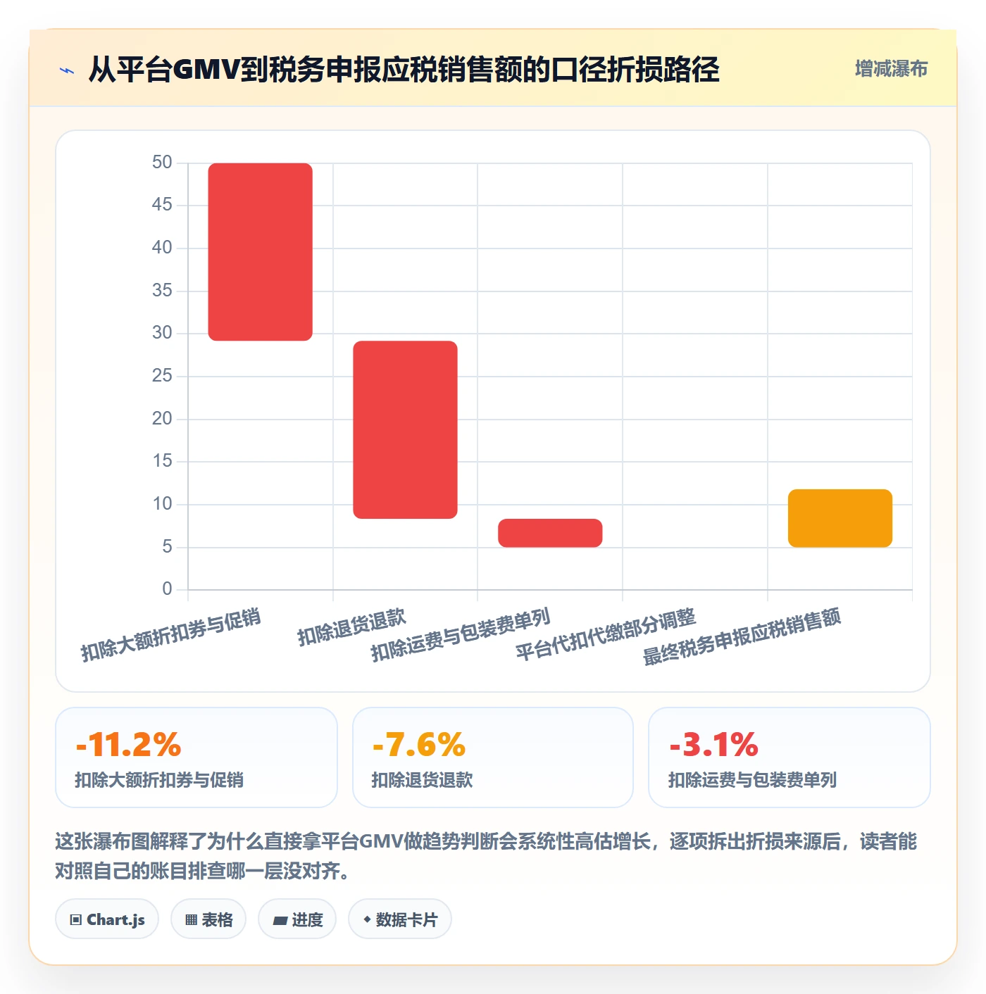 跨境电商一站式服务数据方法：用税务合规支撑趋势观察判断