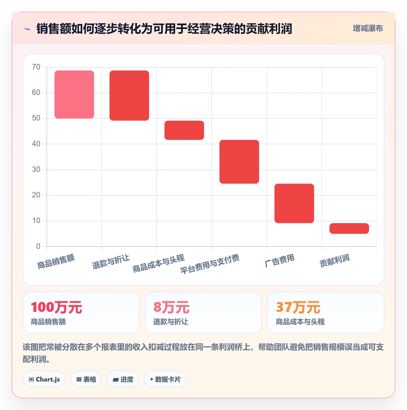 跨境电商怎么落地？从品牌增长讲清店群管理