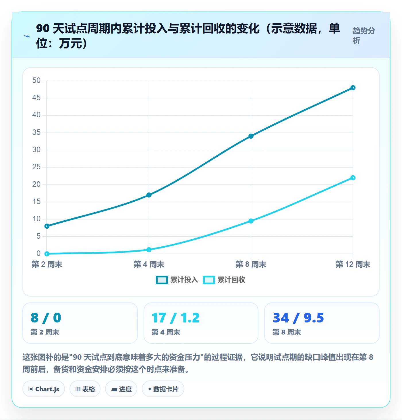 跨境电商一站式服务决策指南：用选型方法判断平台入驻方案