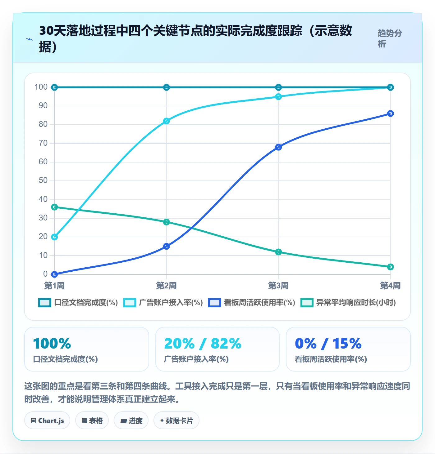 亚马逊软件怎么管?以广告管理为核心的多店经营方案