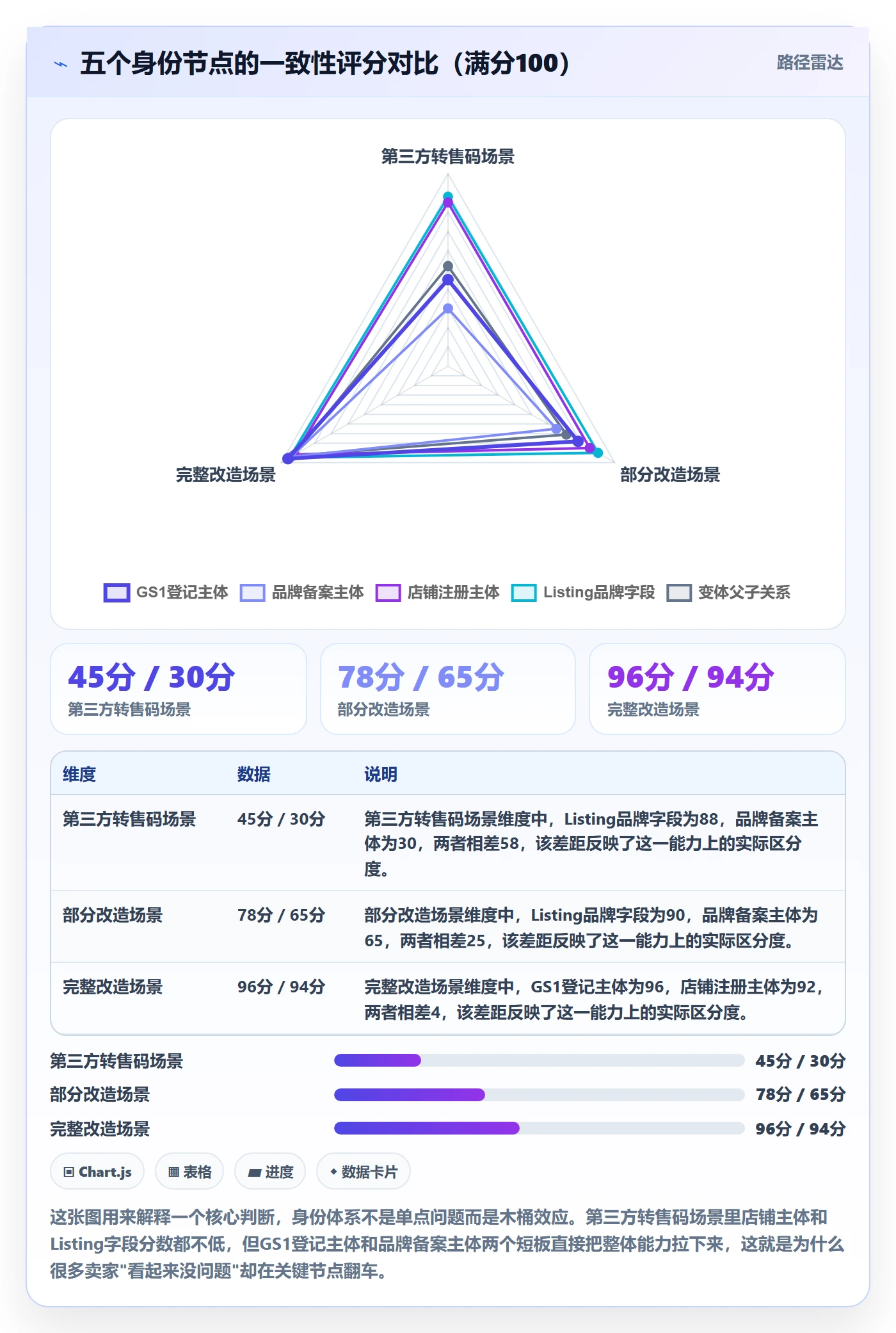 UPC码改造重点：从平台审核推进定价策略