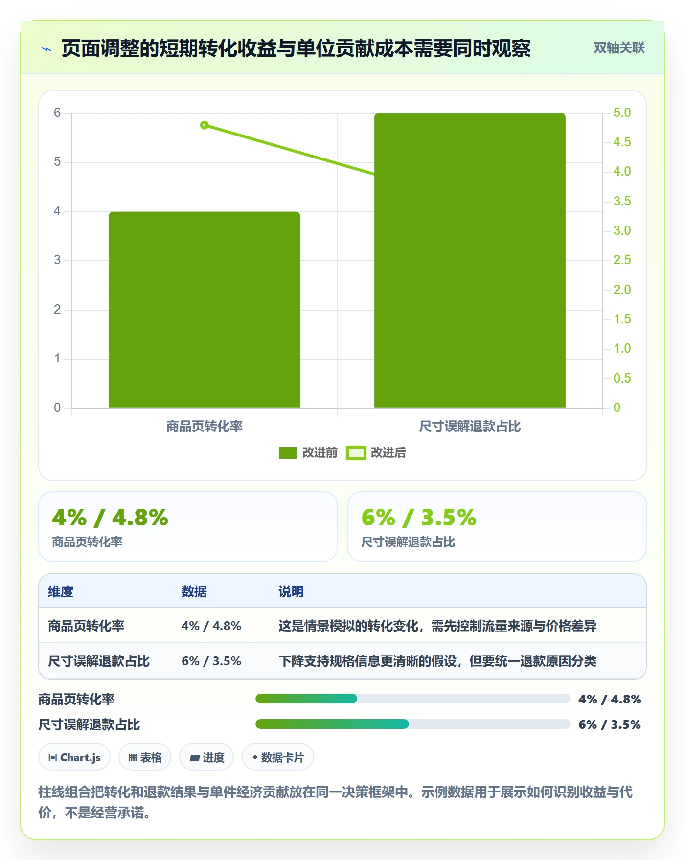 temu品牌建设：全托管模式从哪里开始
