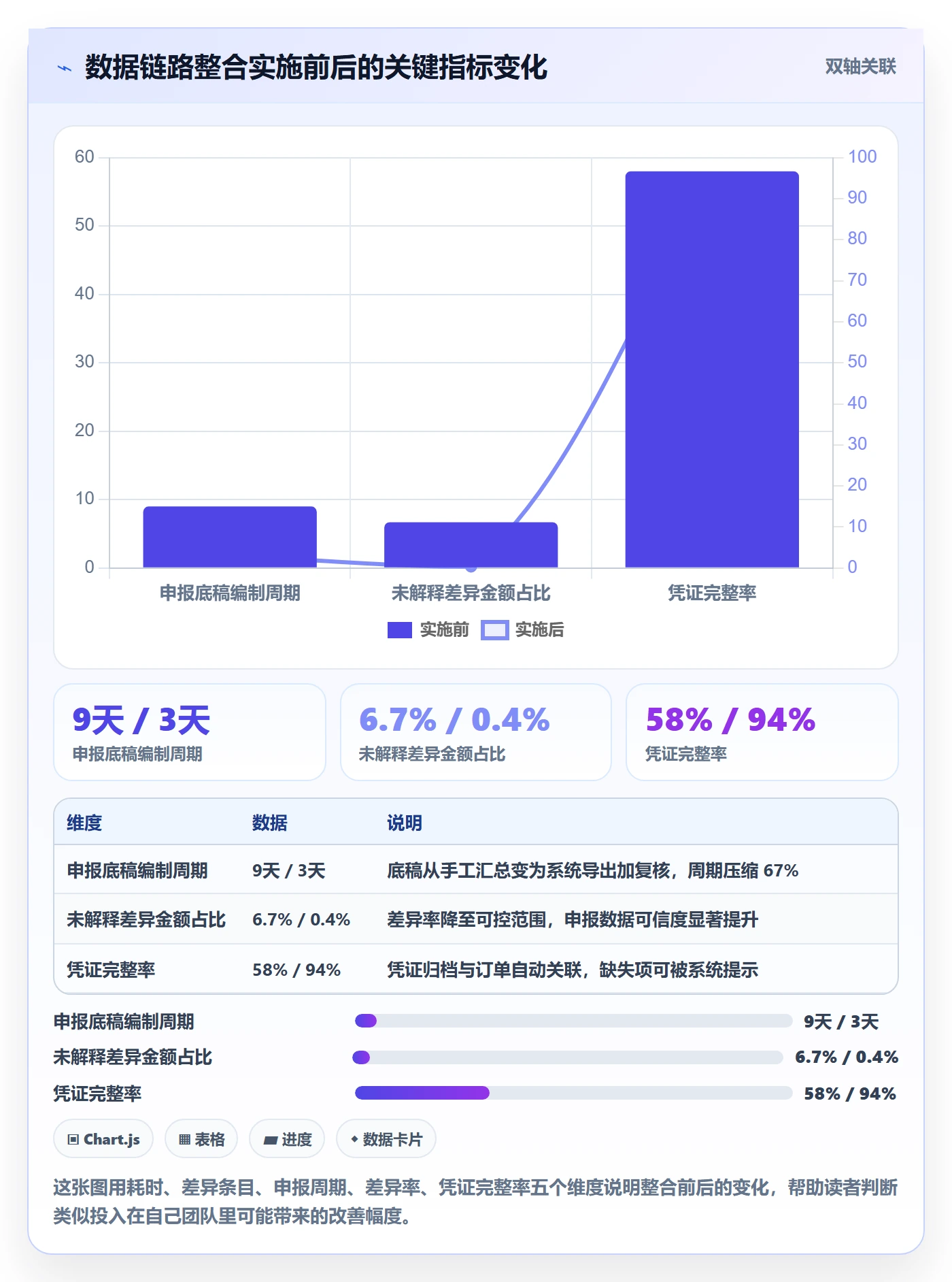 erp跨境电商实践指南：多平台刊登的税务筹划怎样更有效