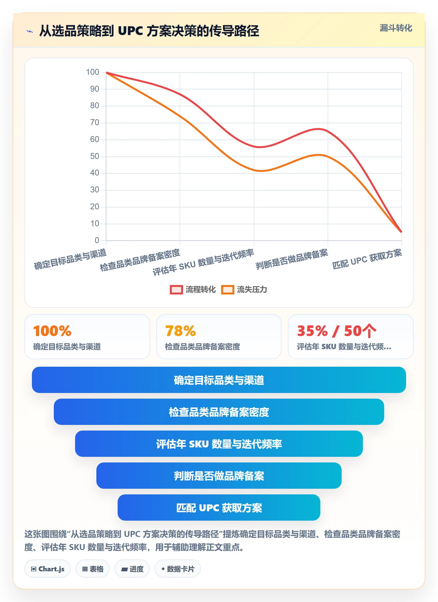 UPC码工作指南：用选品策略解决代码申请问题