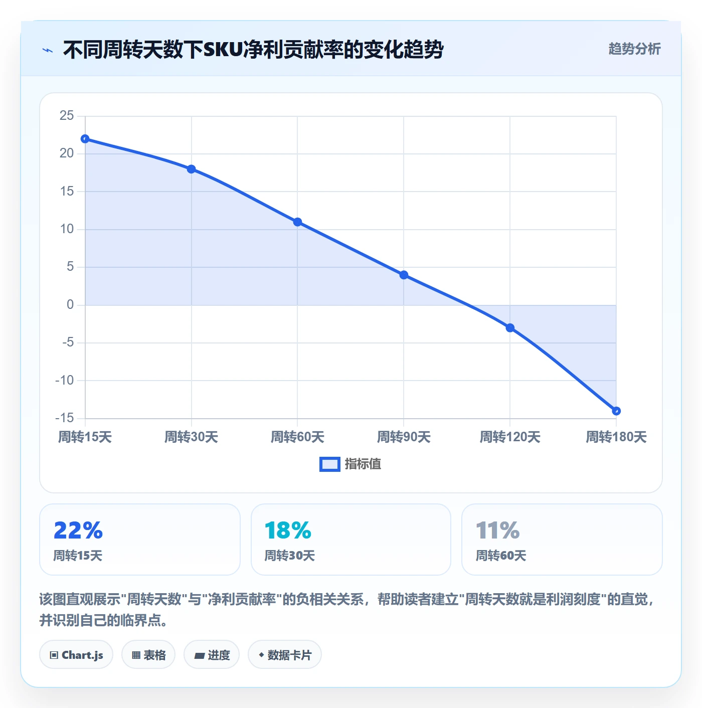 商品分析怎么用？利润空间场景下的海外仓管理拆解