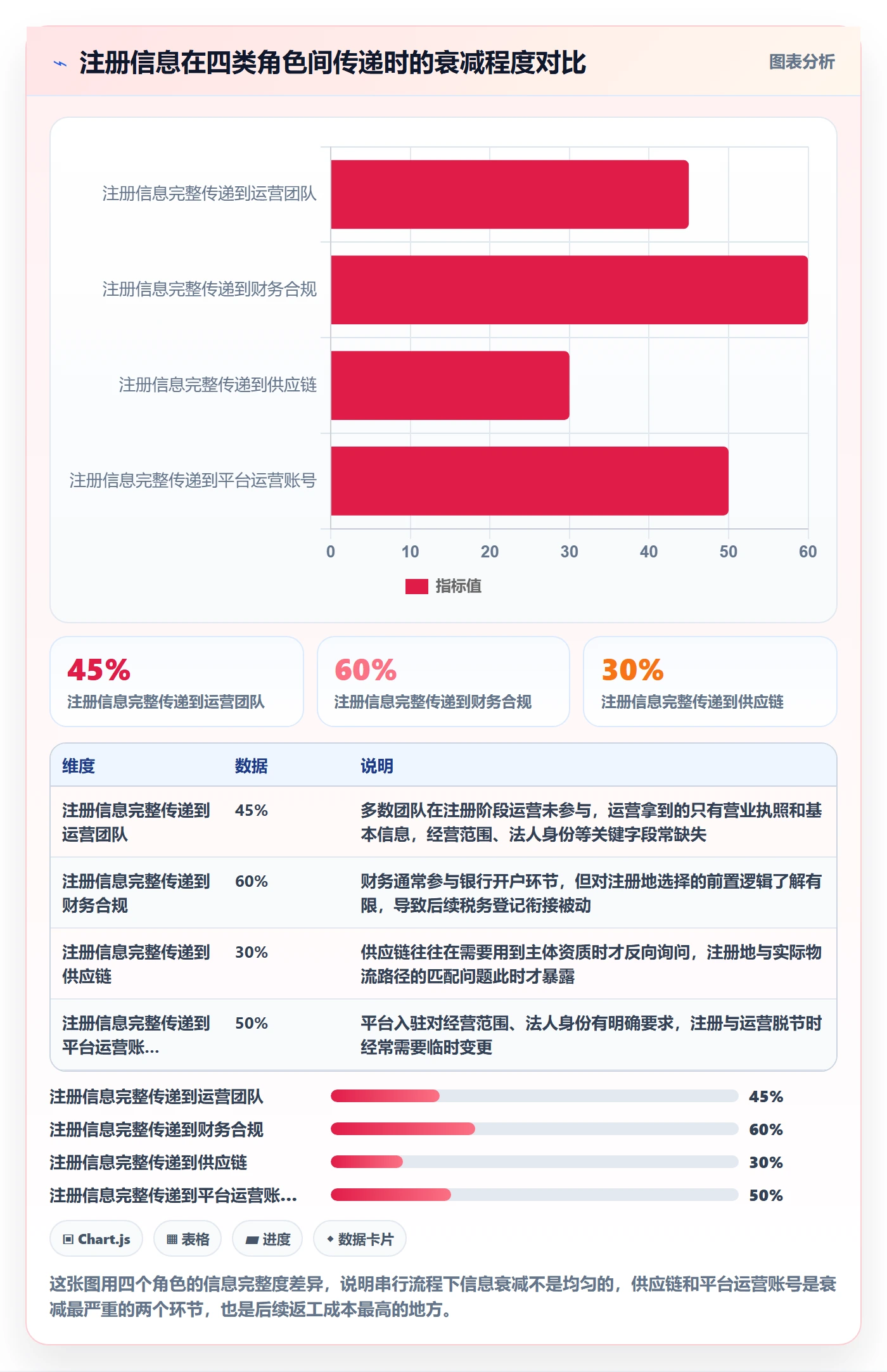 跨境电商一站式服务方案设计：公司注册场景的团队协同怎么做