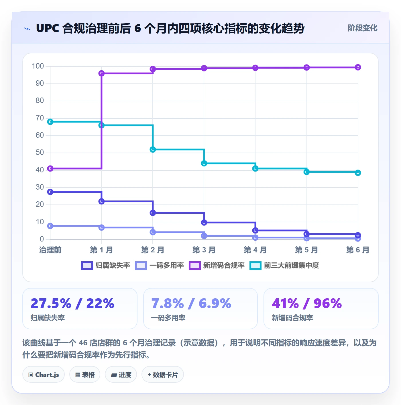 UPC码落地清单：合规风险相关的店群管理事项