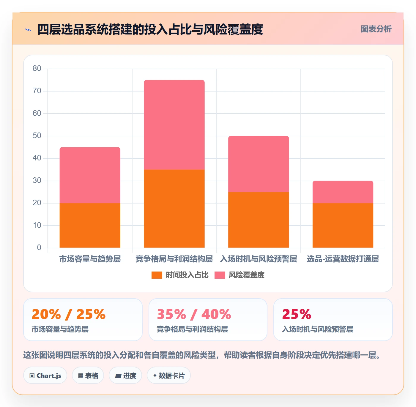 亚马逊软件怎么优化？先从选品工具的系统搭建入手