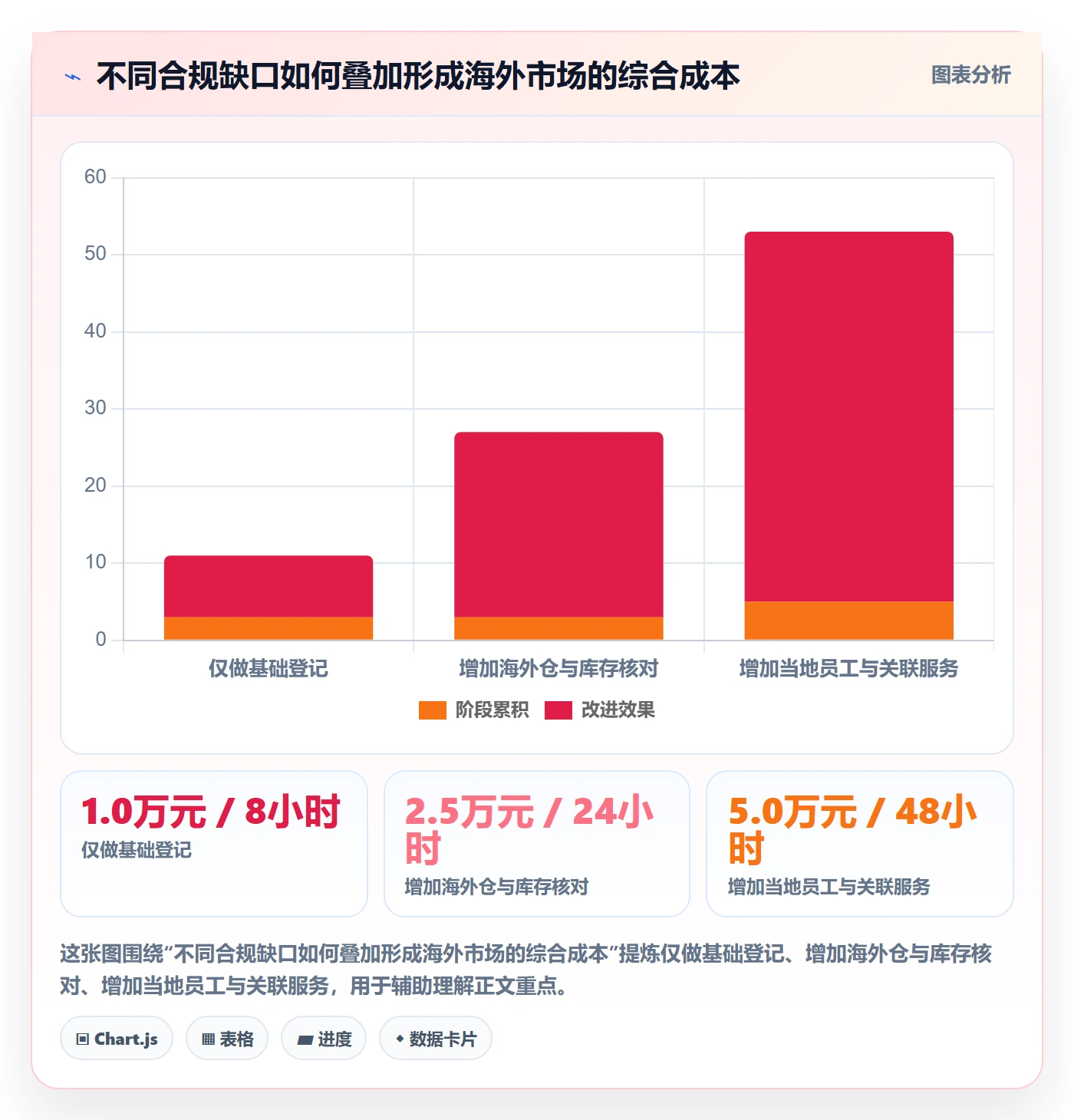 跨境电商实用方法：围绕本地化运营建立税务筹划