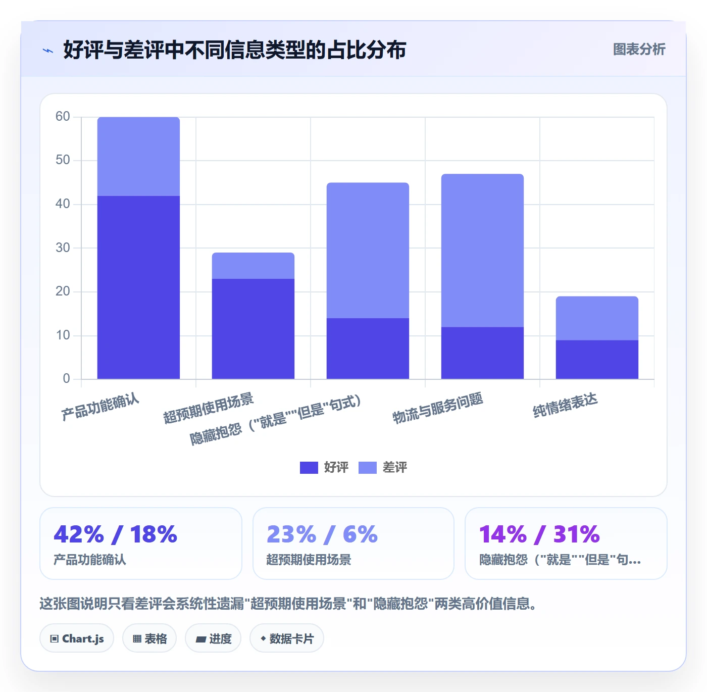 商品分析精细化运营：用户评价从哪里开始