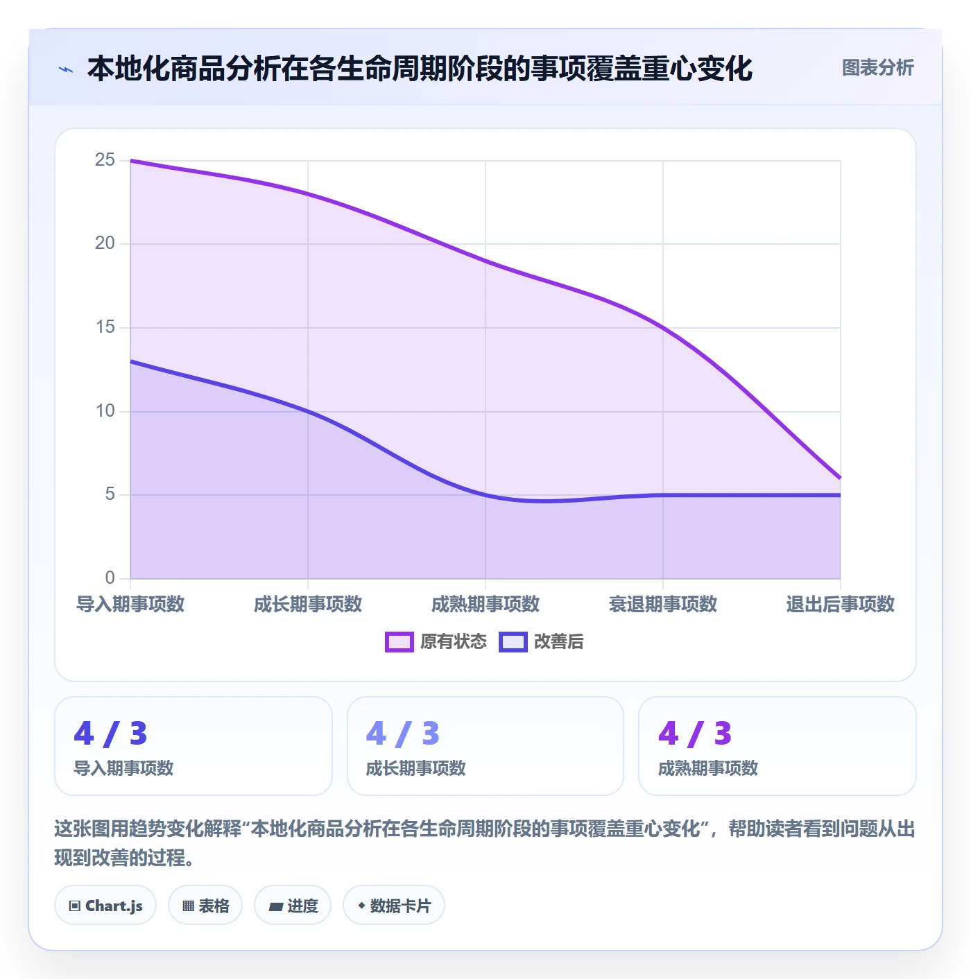 商品分析能力清单：本地化运营需要覆盖哪些生命周期事项