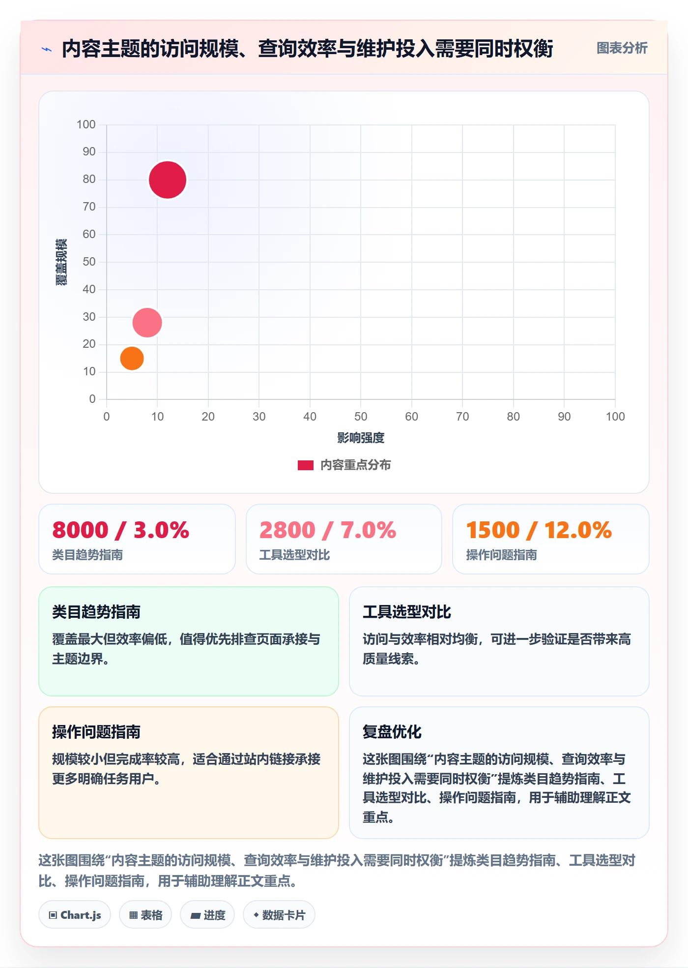 电商数据查询网站怎么优化？先从流量分析的增长策略入手