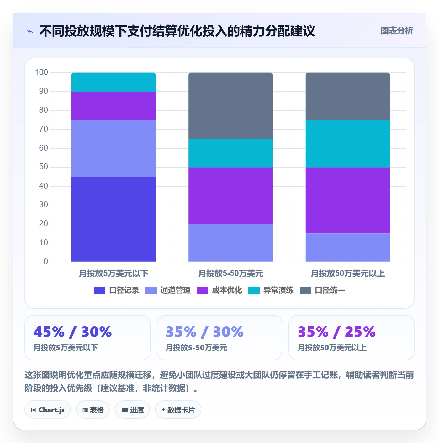 跨境电商运营怎么选？广告投放相关的支付结算判断标准