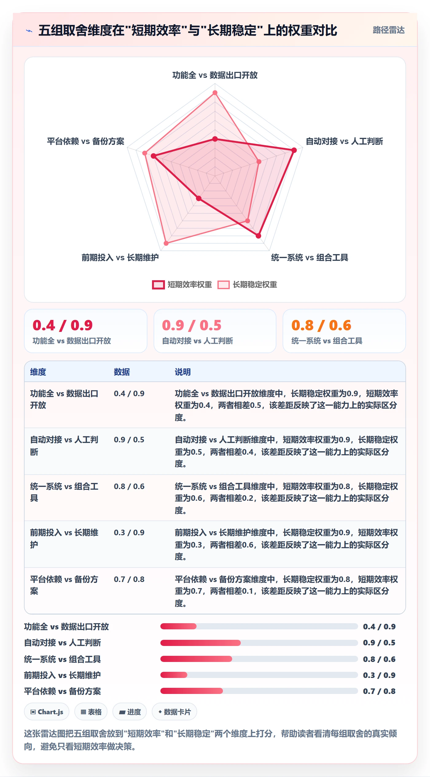 跨境电商一站式服务规划方法：运营推广与工具对比如何衔接