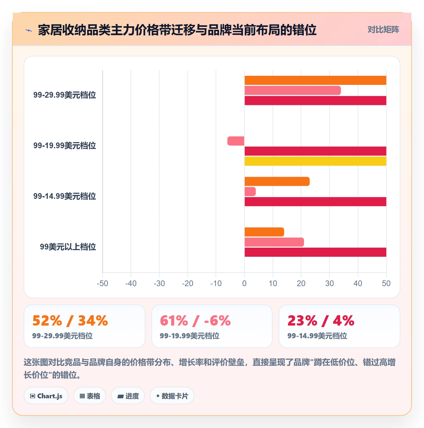 商品分析落地清单：价格带相关的进阶玩法事项