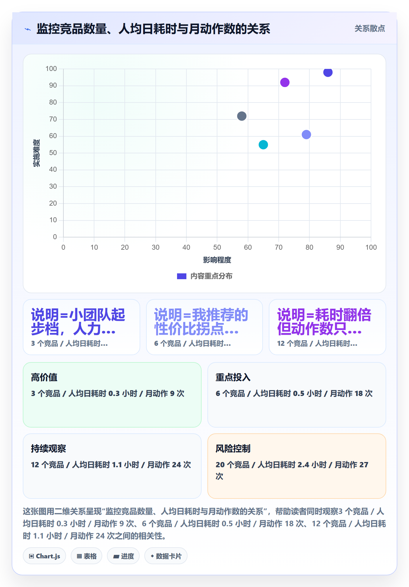 亚马逊软件执行标准：竞品监控环节如何体现系统搭建