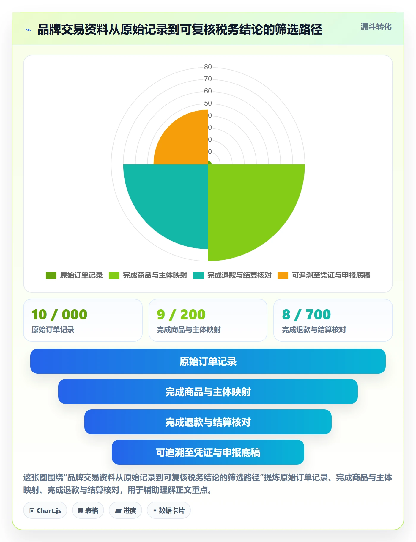 跨境电商工作指南：用品牌建设解决税务合规问题