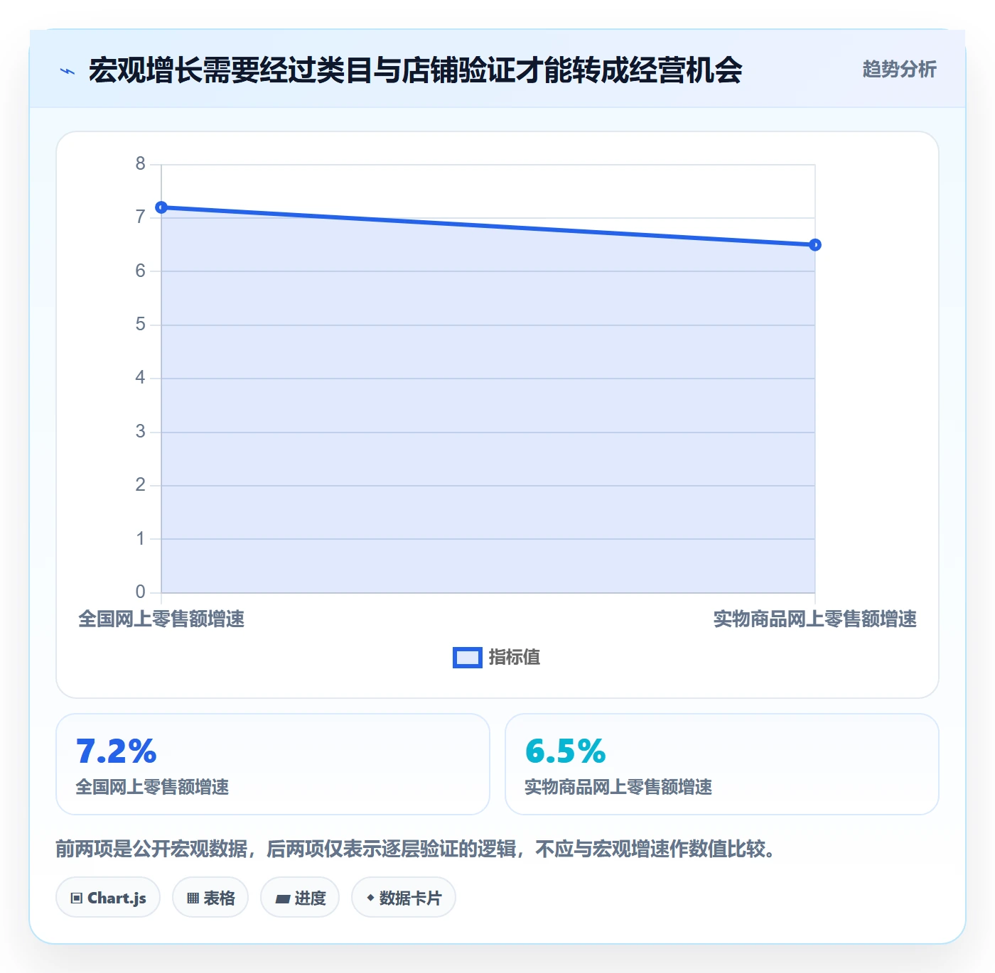 电商数据查询网站怎么选？行业趋势相关的日常管理判断标准