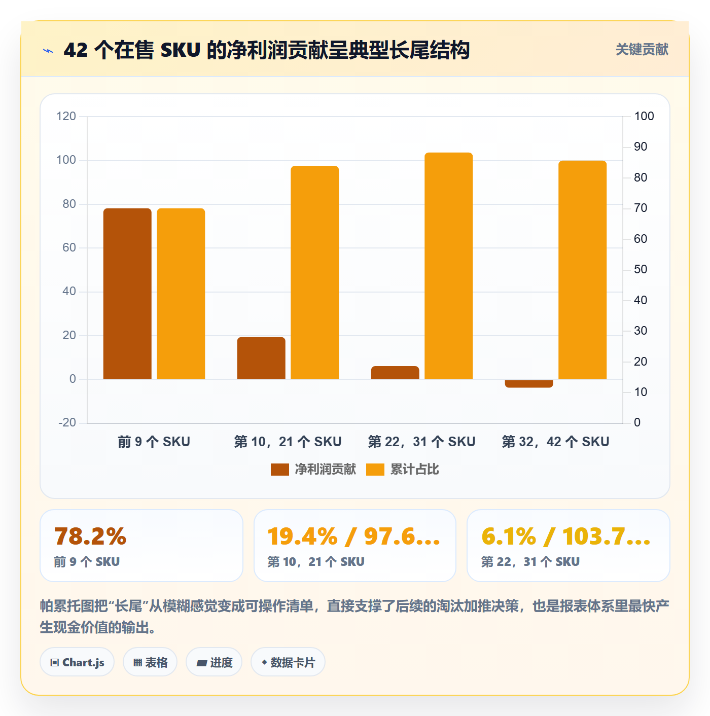 亚马逊软件应用思路：围绕数据报表拆解中小商家