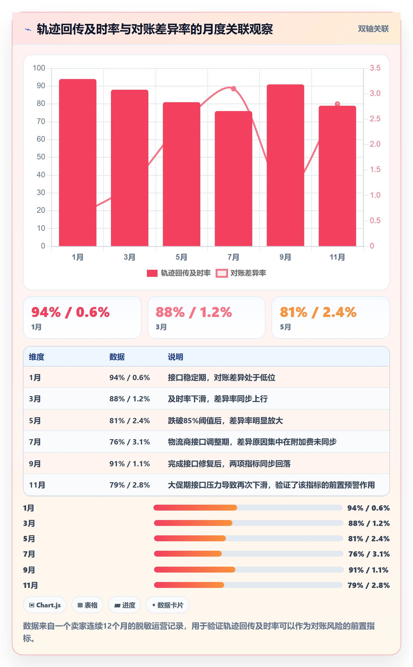 erp跨境电商管理模板：围绕物流对接开展趋势观察
