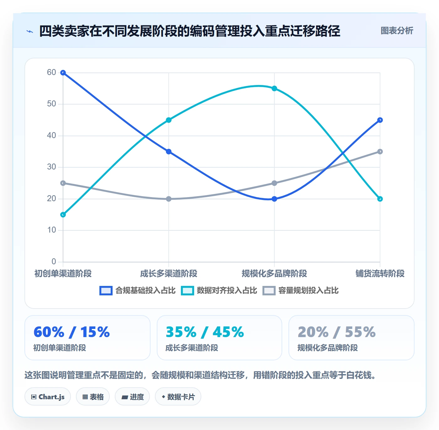 UPC码应用思路：围绕GS1注册拆解日常管理