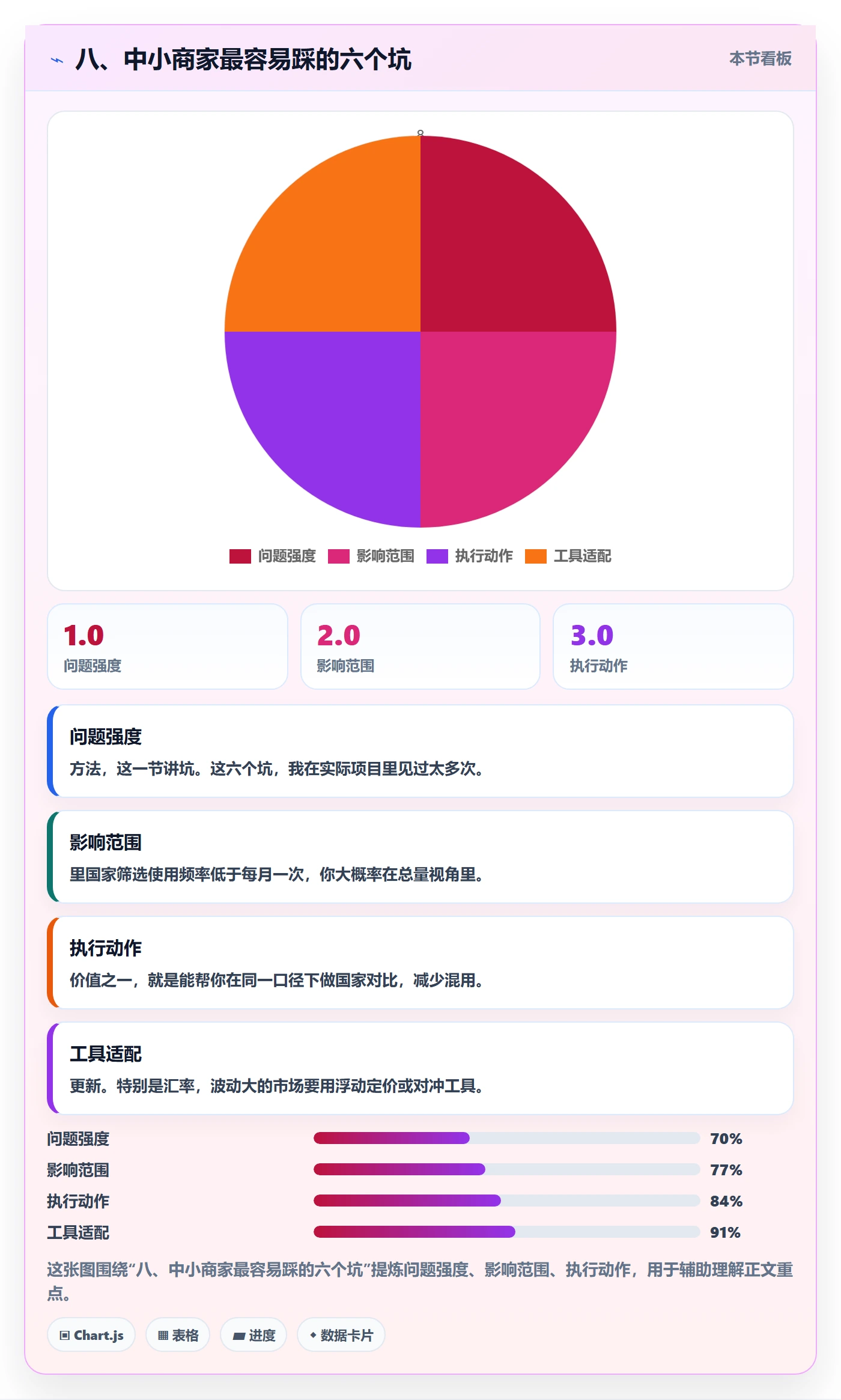 八、中小商家最容易踩的六个坑