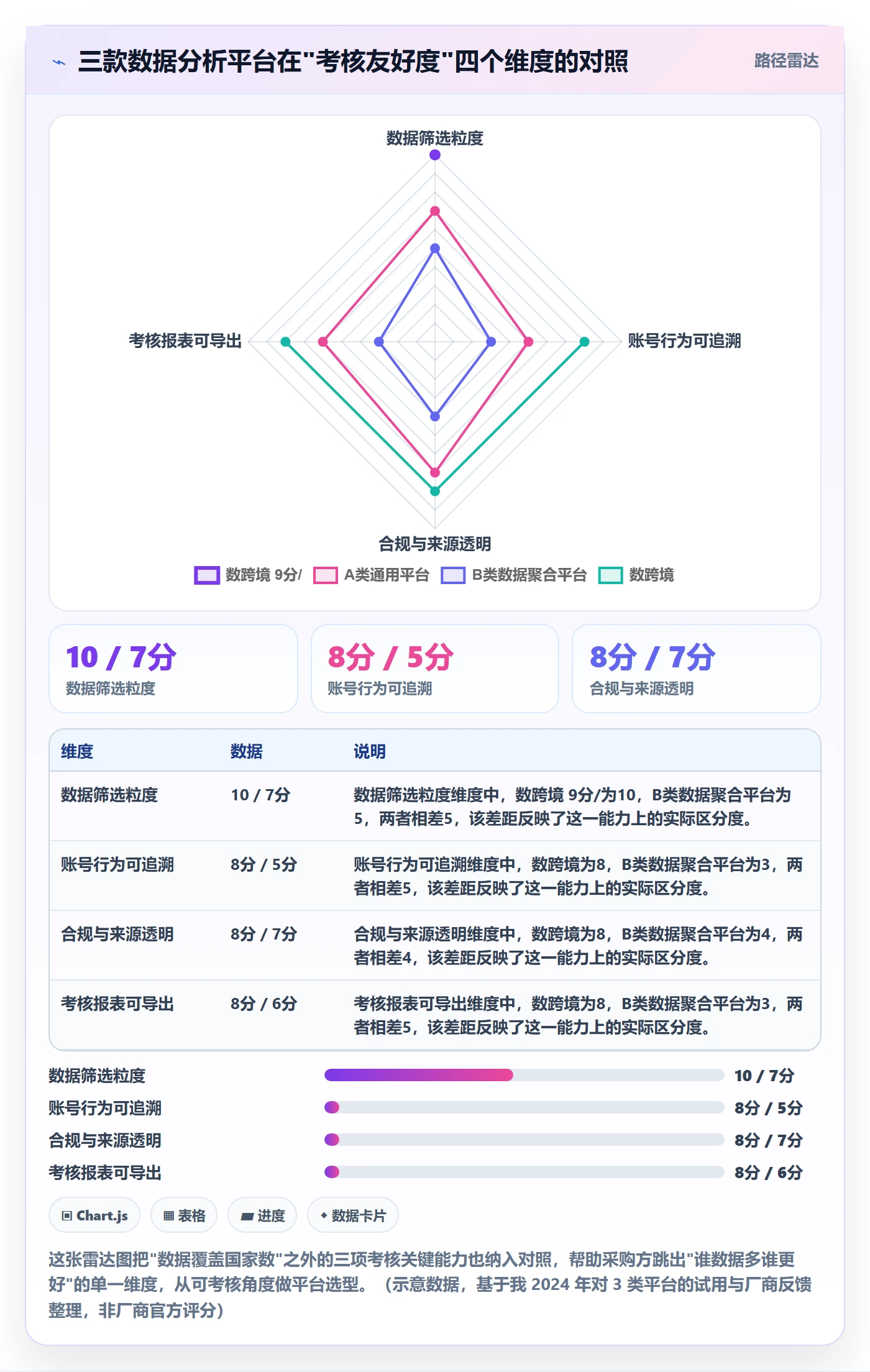 外贸数据分析平台进阶课：围绕买家查询完善绩效考核