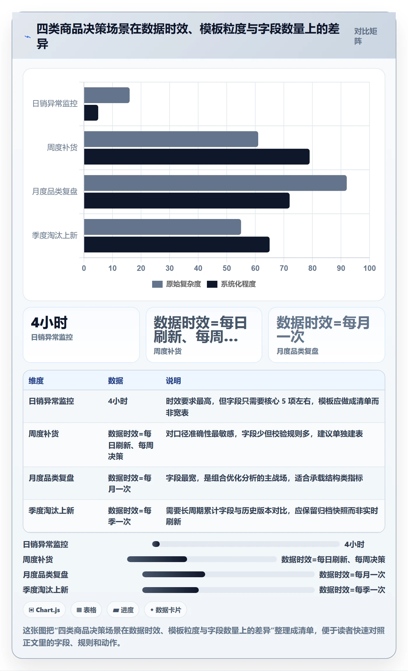 商品分析管理模板：围绕组合优化开展选型方法