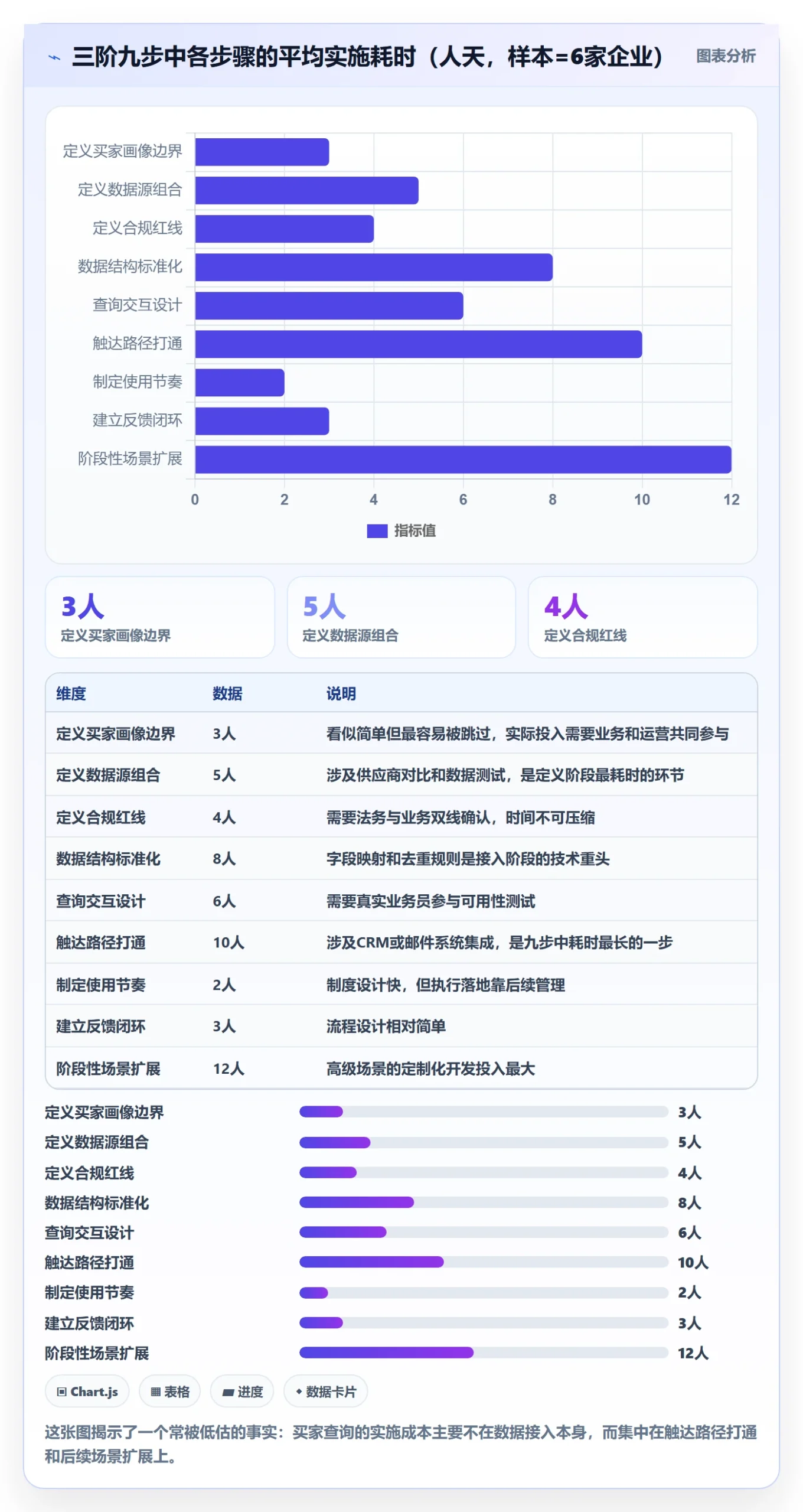 外贸数据分析平台实施路径：买家查询如何完成核心功能
