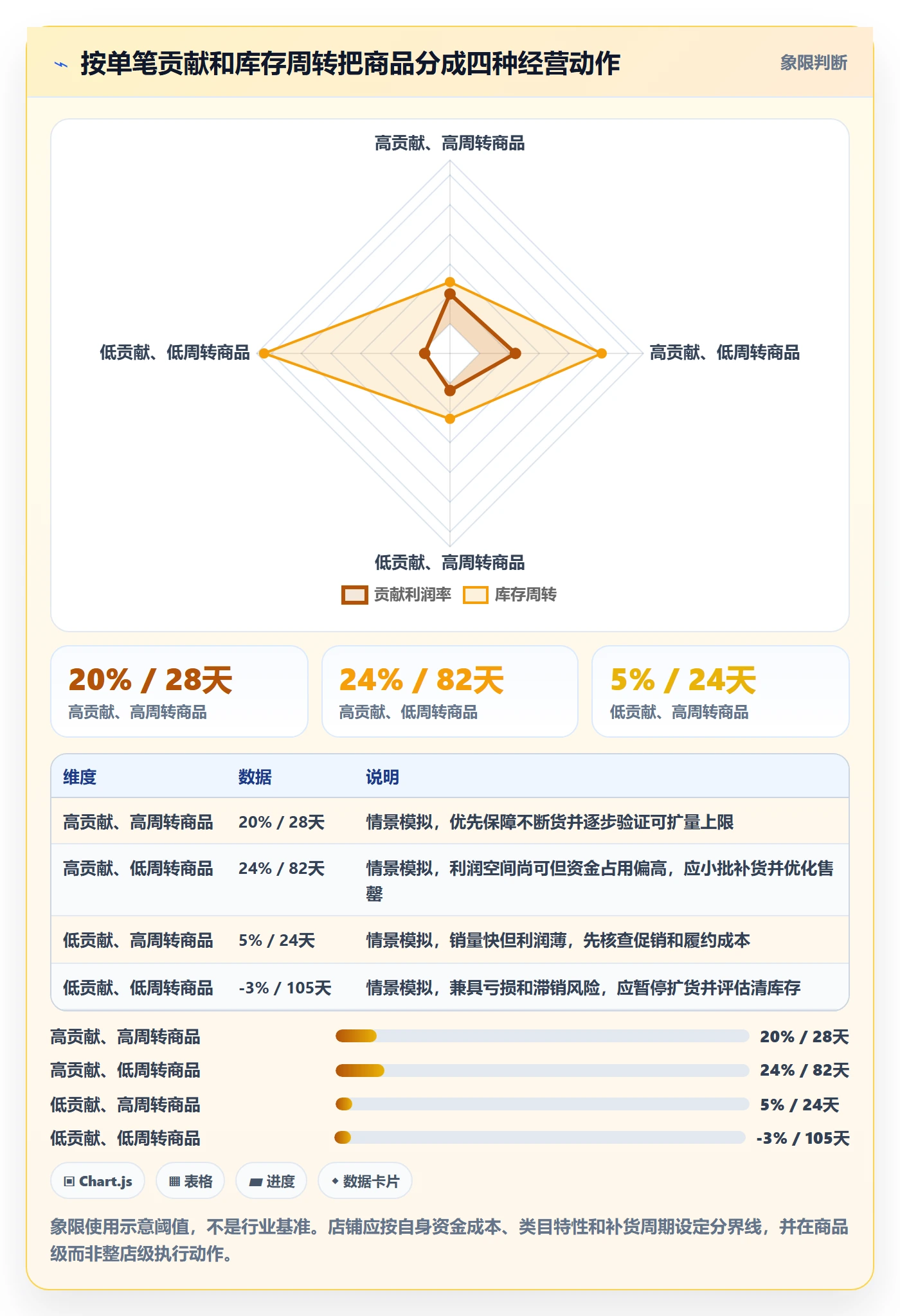 temu季度复盘全解析：重点看懂半托管模式