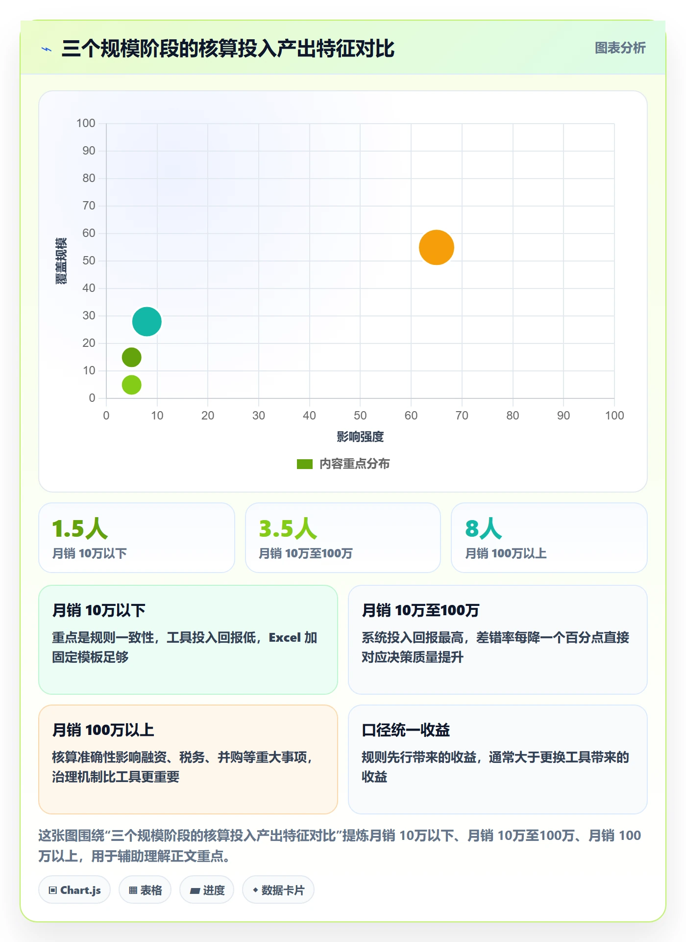 erp跨境电商进阶课:围绕财务核算完善入门指南