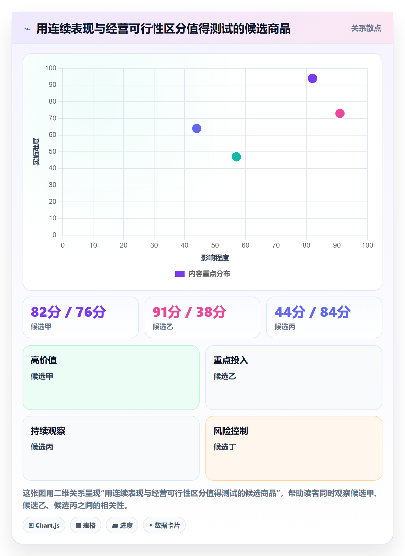 电商数据查询网站实用方法：围绕平台榜单建立精细化运营