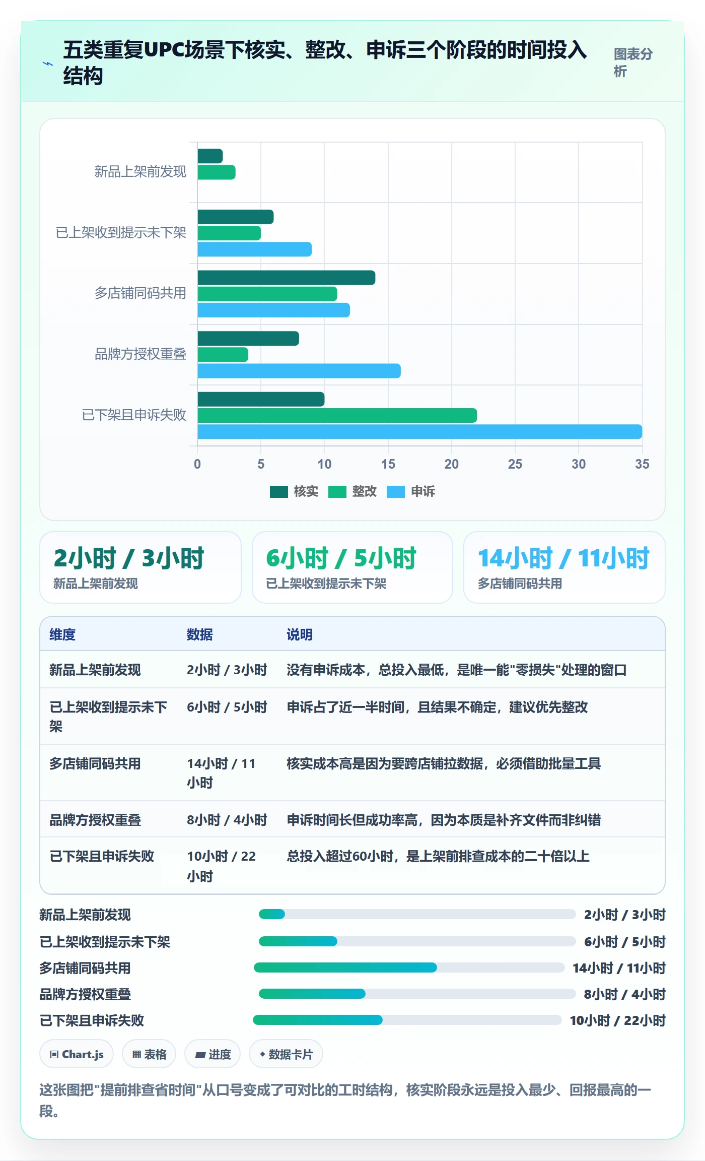 UPC码落地清单：重复码排查相关的平台规则事项