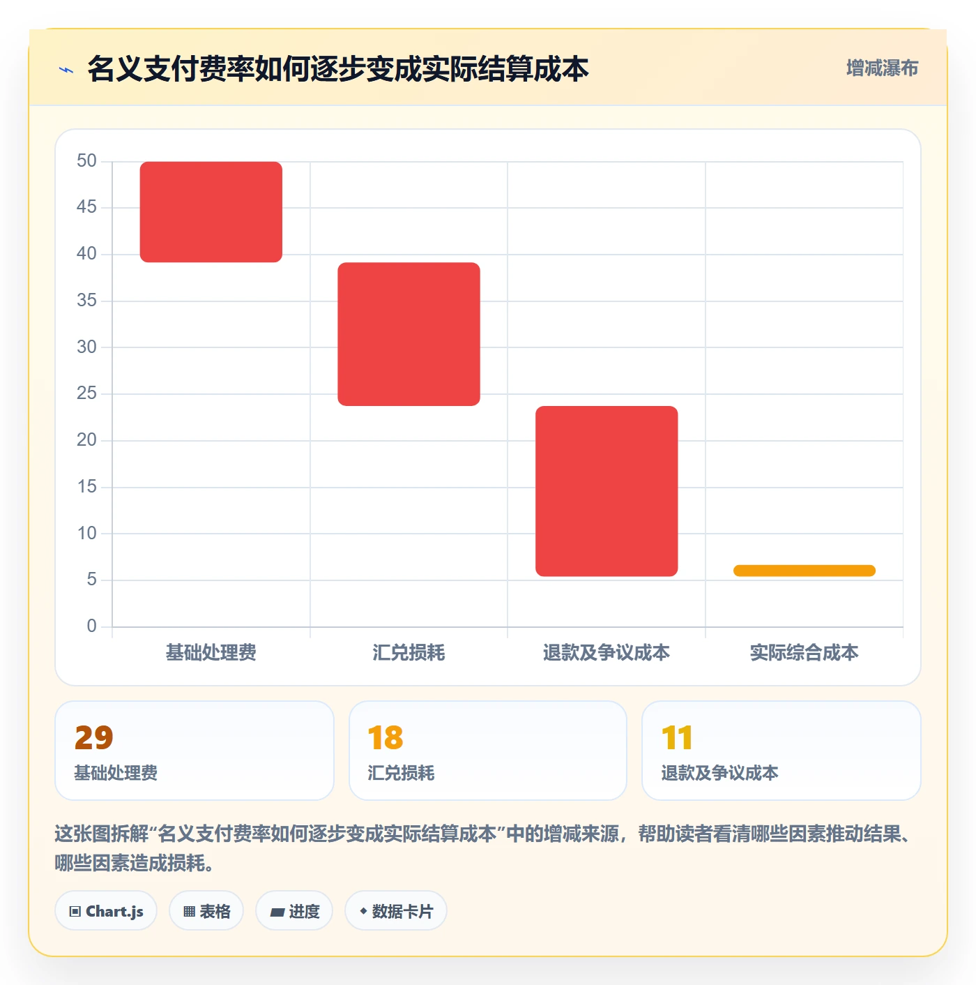 跨境电商实践指南：支付结算的增长策略怎样更有效