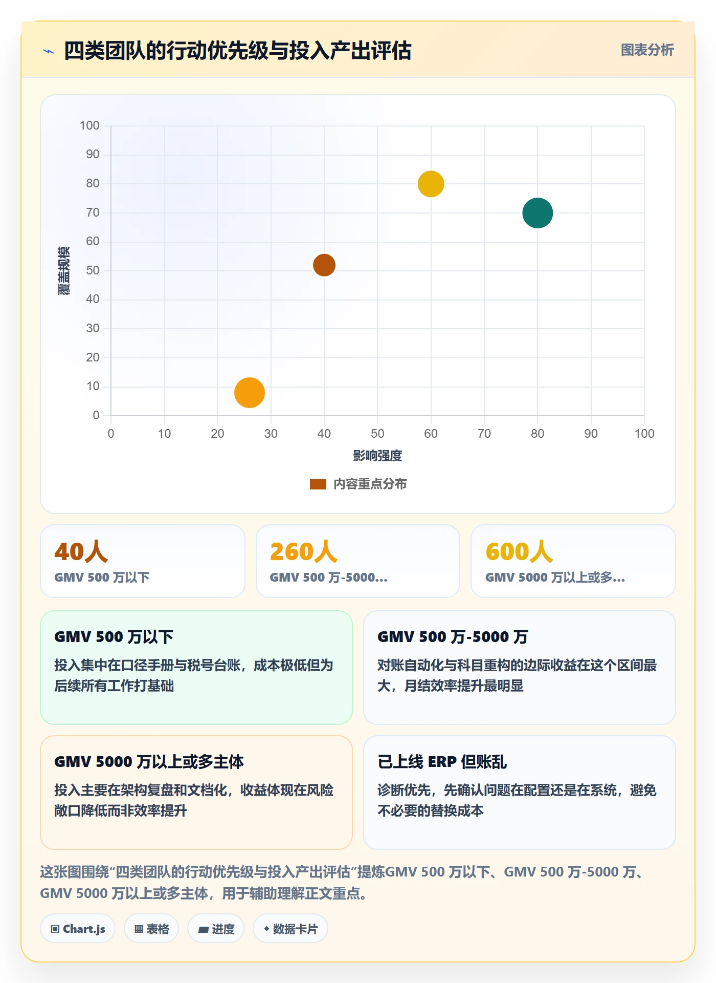 erp跨境电商运营框架：把财务核算纳入税务筹划