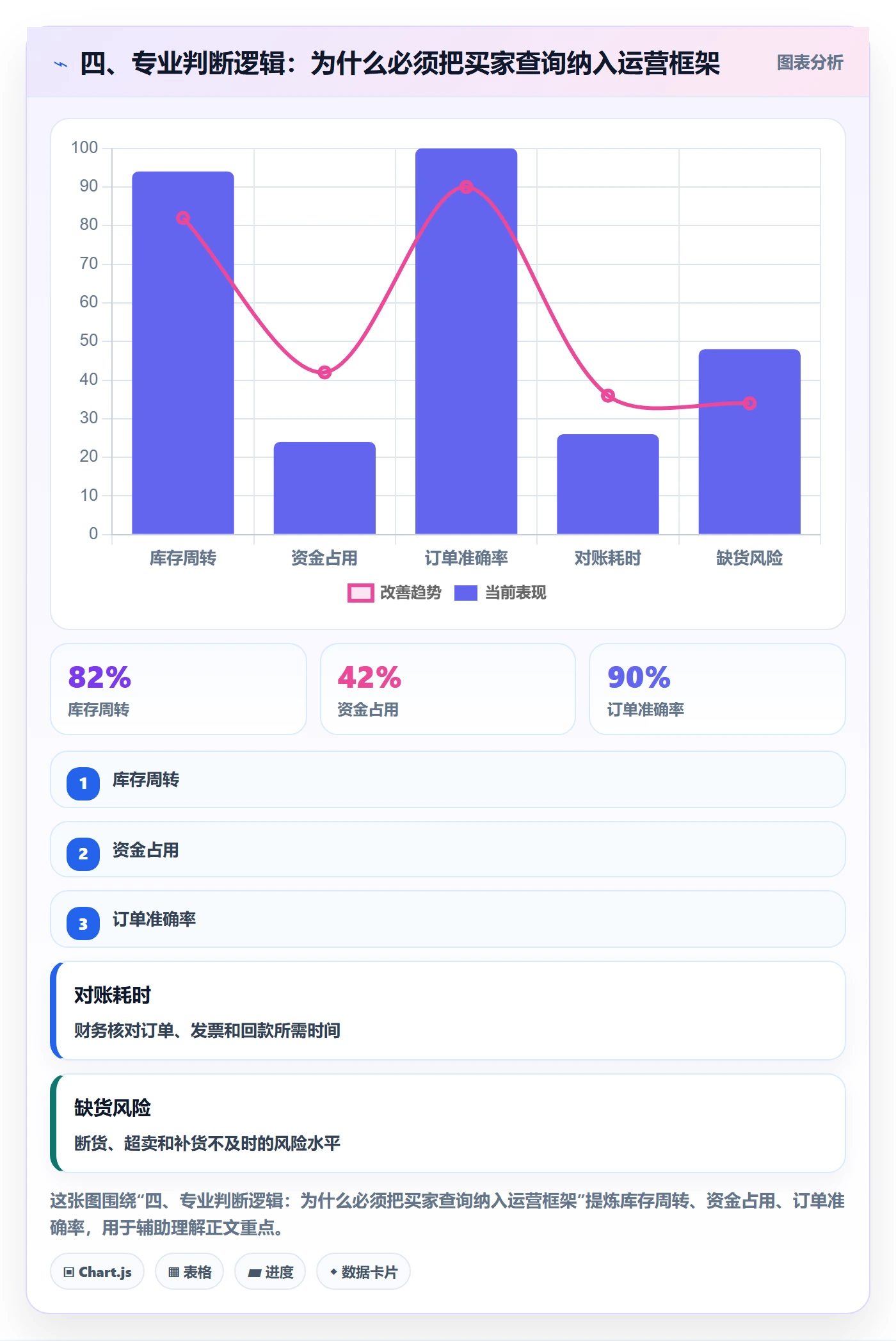 四、专业判断逻辑：为什么必须把买家查询纳入运营框架